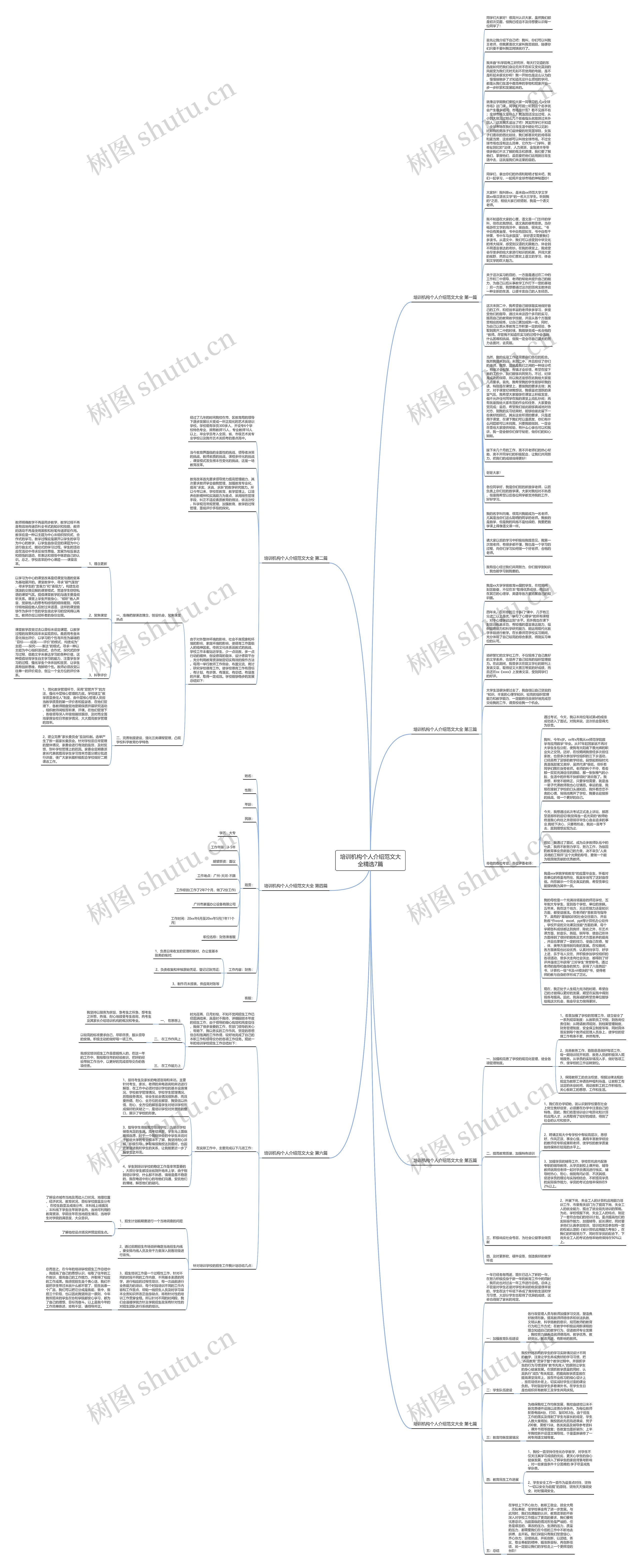培训机构个人介绍范文大全精选7篇思维导图