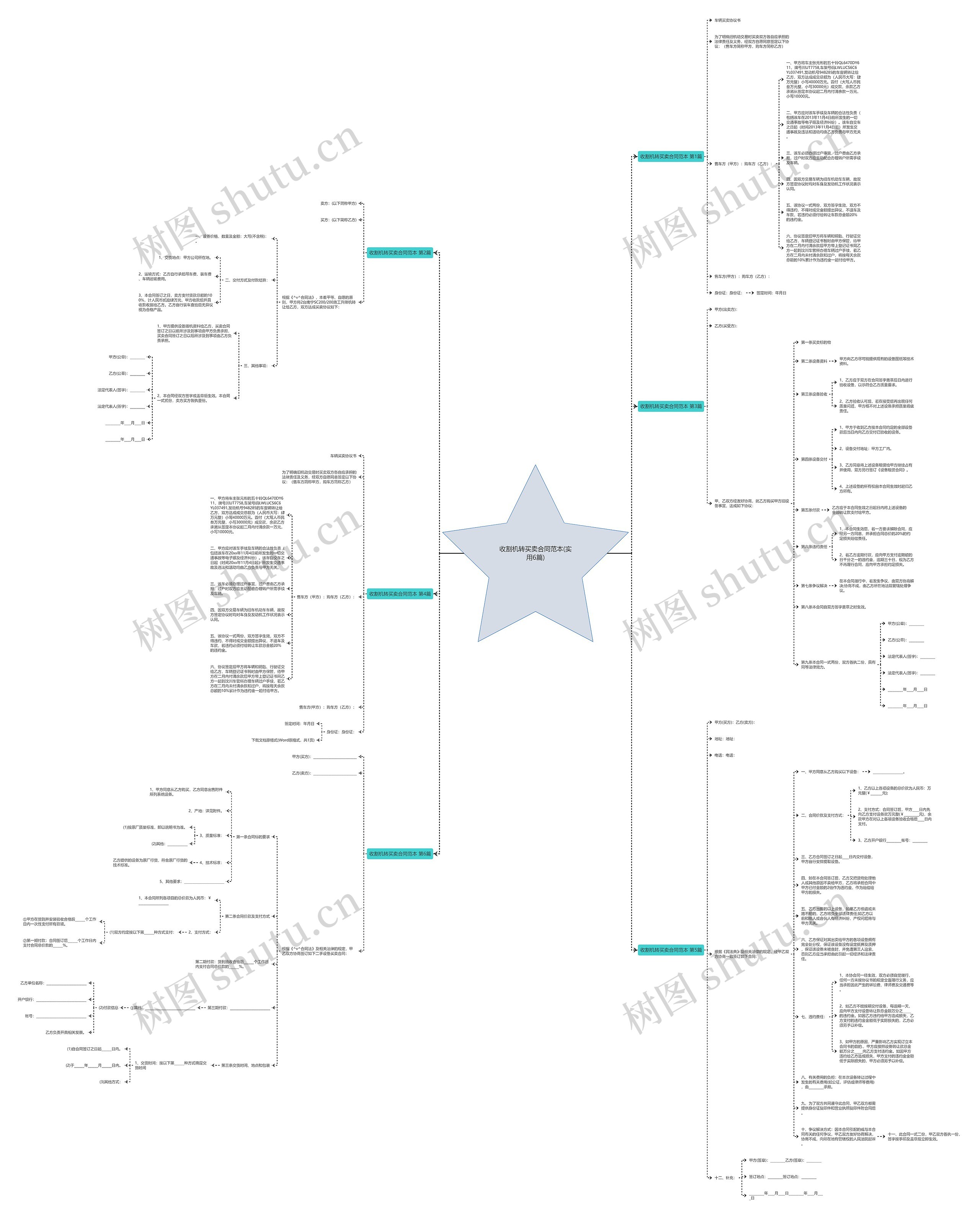 收割机转买卖合同范本(实用6篇)思维导图