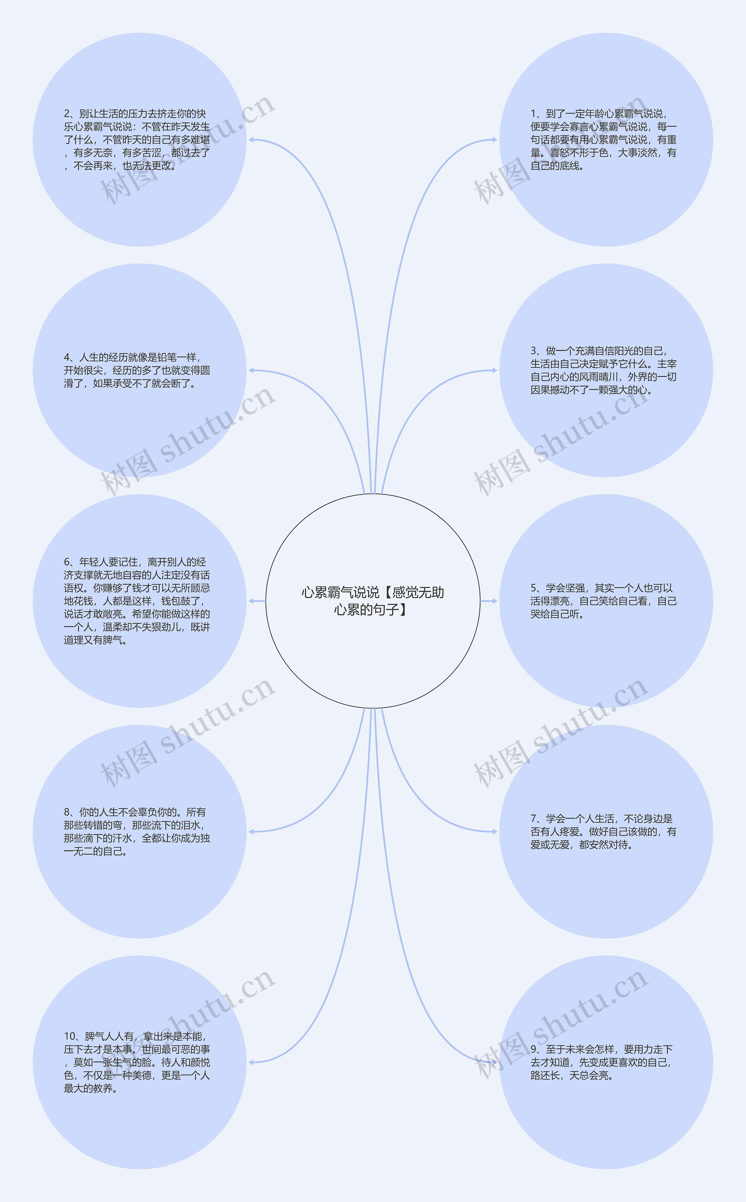 心累霸气说说【感觉无助心累的句子】思维导图