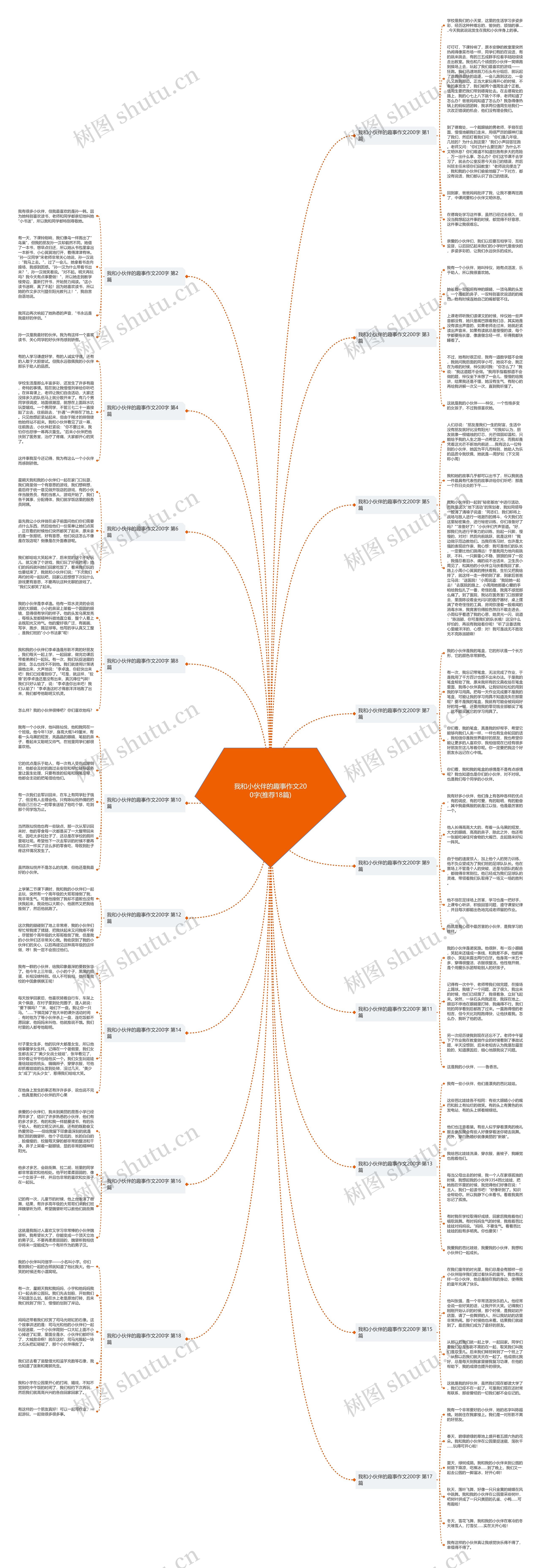 我和小伙伴的趣事作文200字(推荐18篇)思维导图