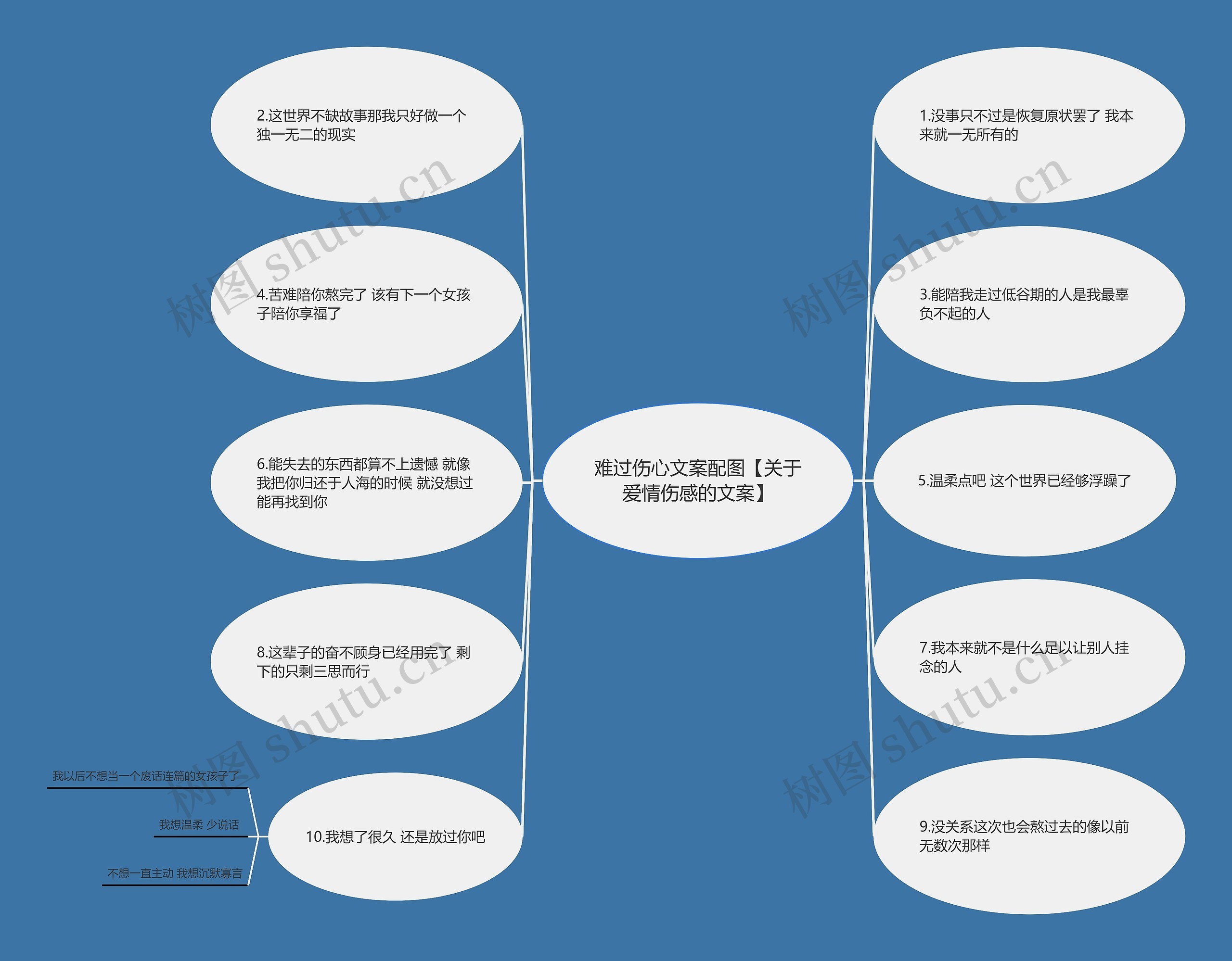 难过伤心文案配图【关于爱情伤感的文案】思维导图