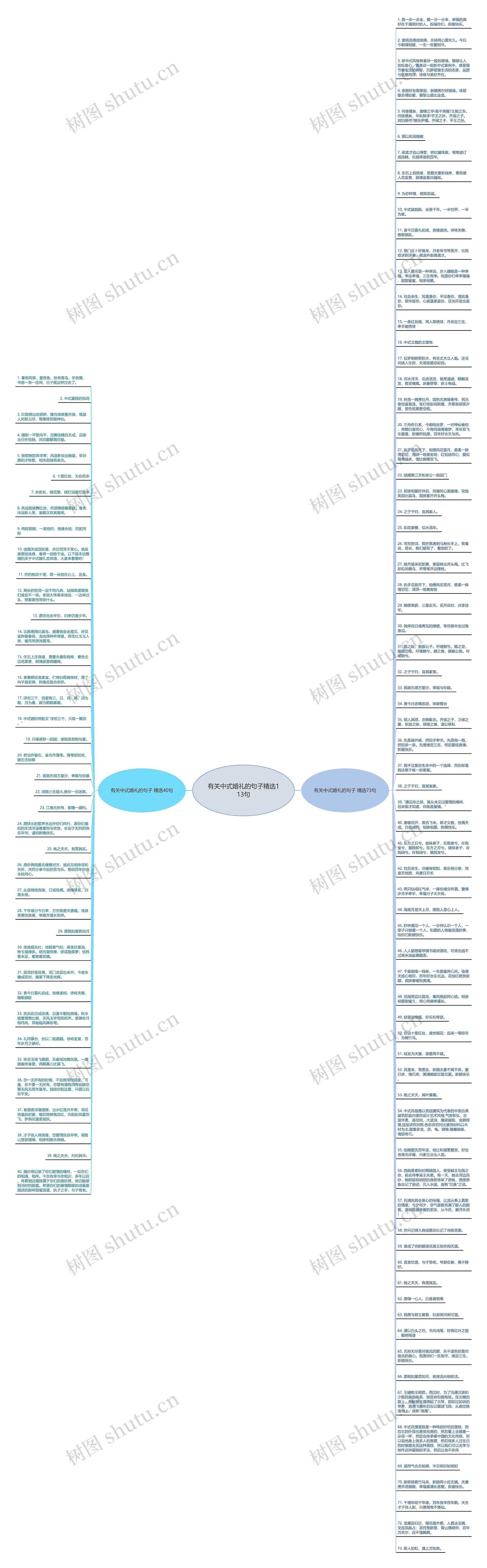 有关中式婚礼的句子精选113句思维导图