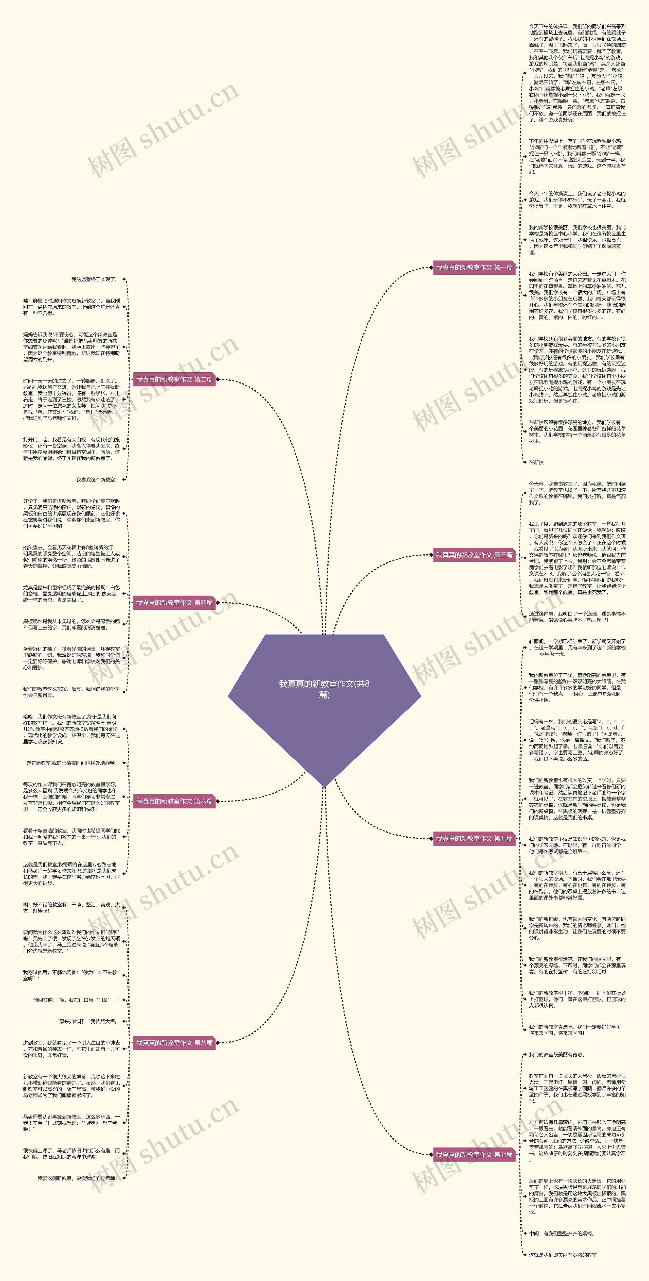 我真真的新教室作文(共8篇)思维导图
