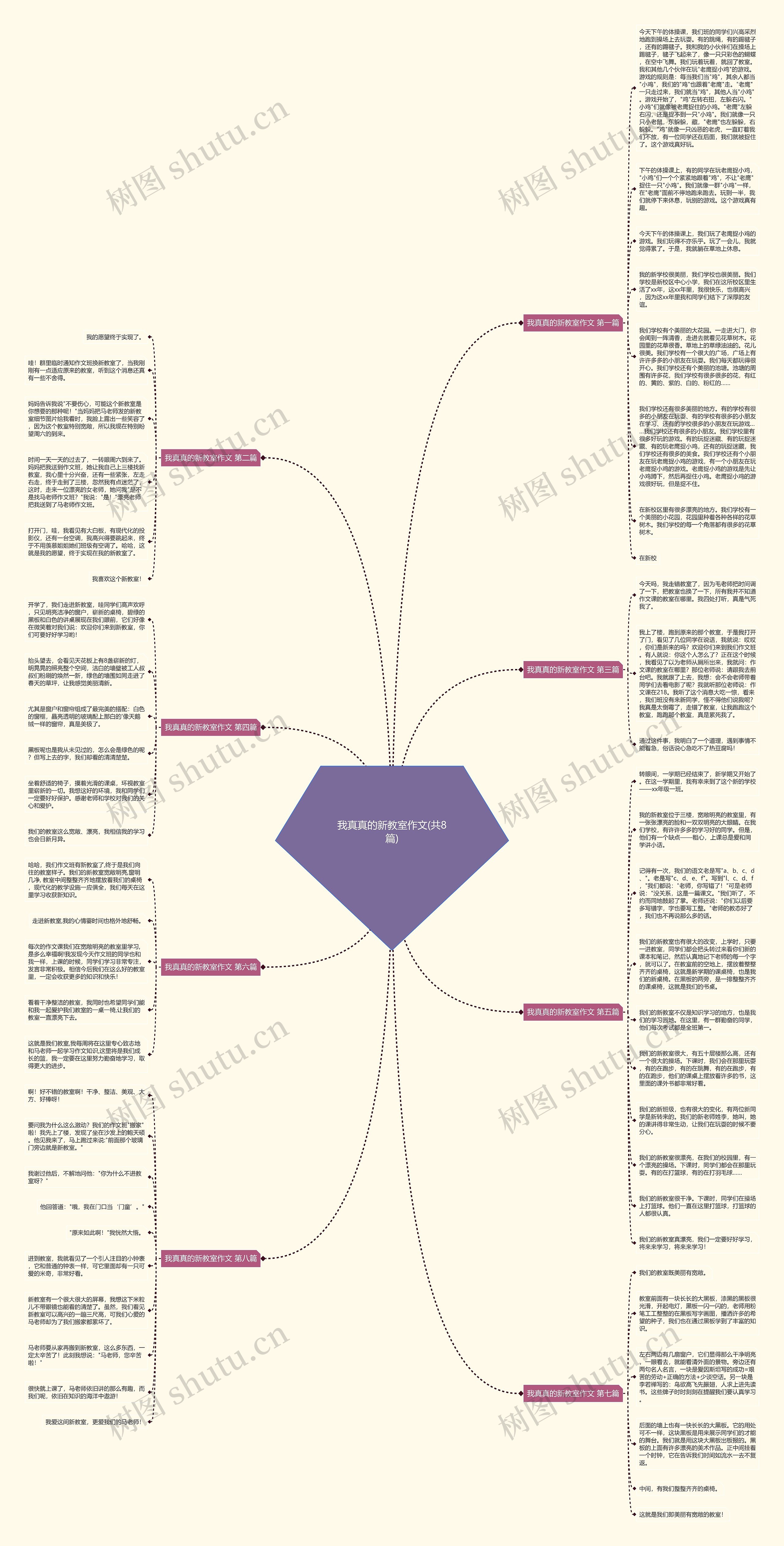 我真真的新教室作文(共8篇)思维导图高清图 我真真的新教室作文(共8篇)思维导图