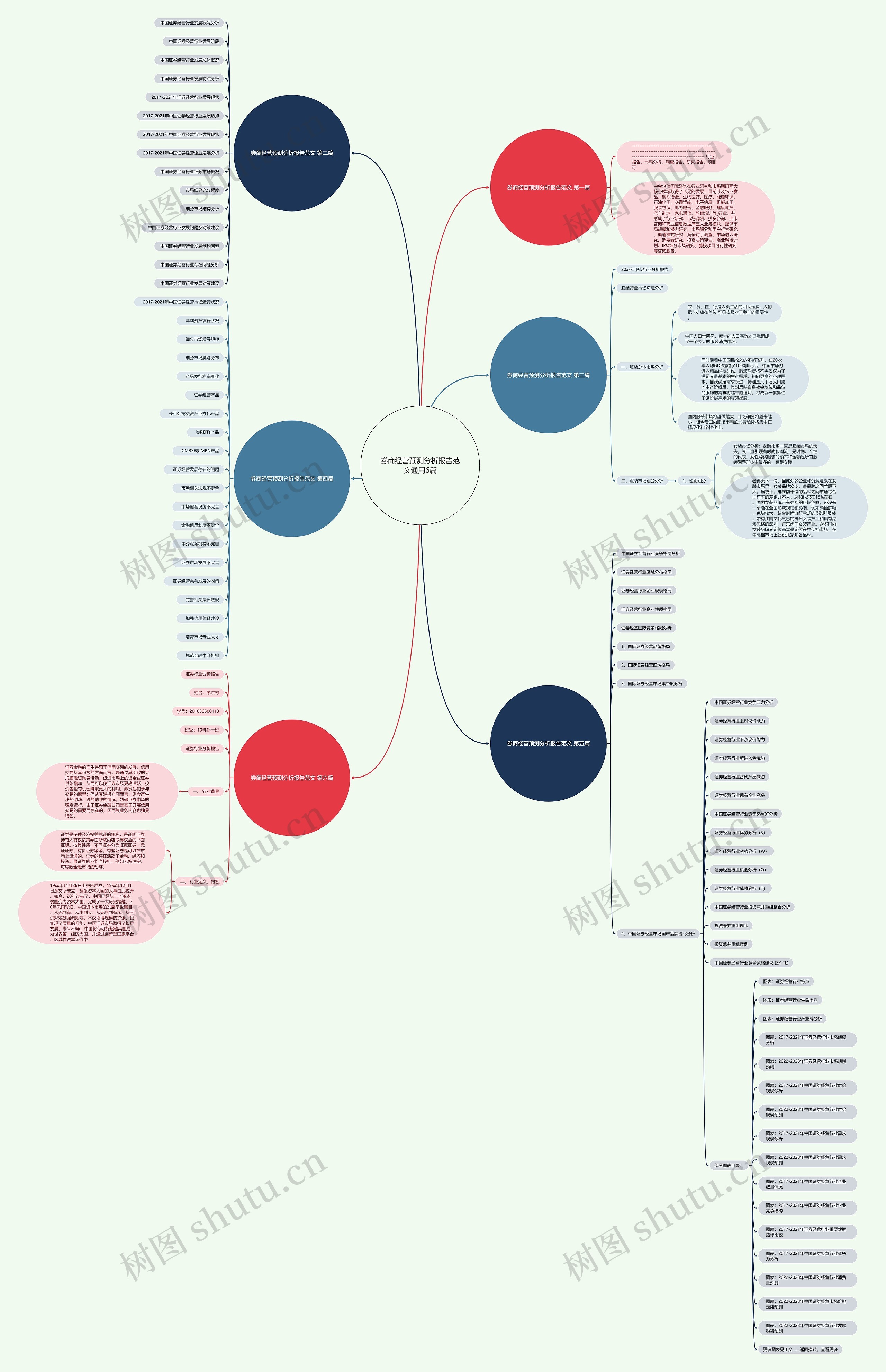 券商经营预测分析报告范文通用6篇思维导图