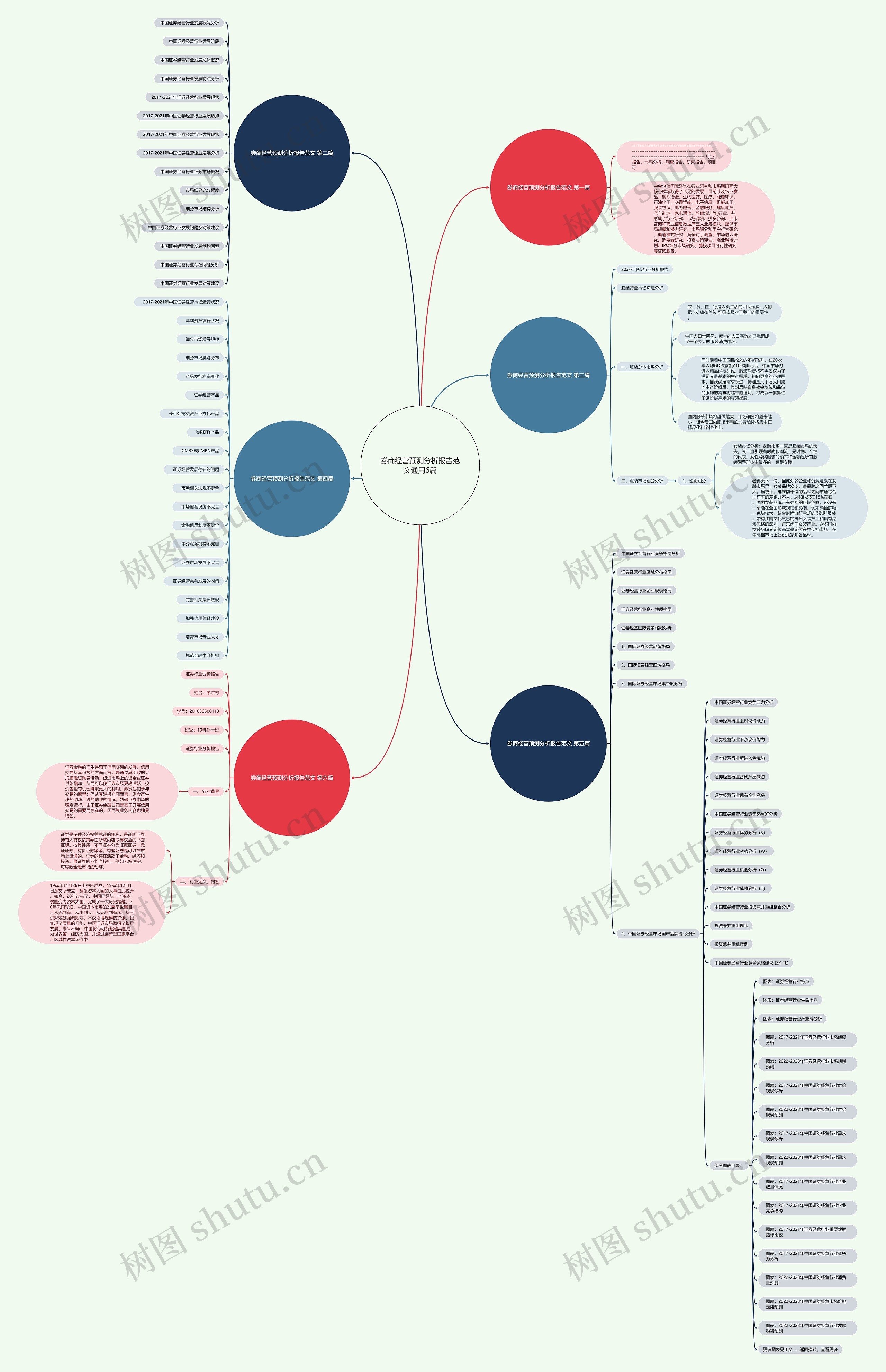 券商经营预测分析报告范文通用6篇 券商经营预测分析报告范文通用6篇