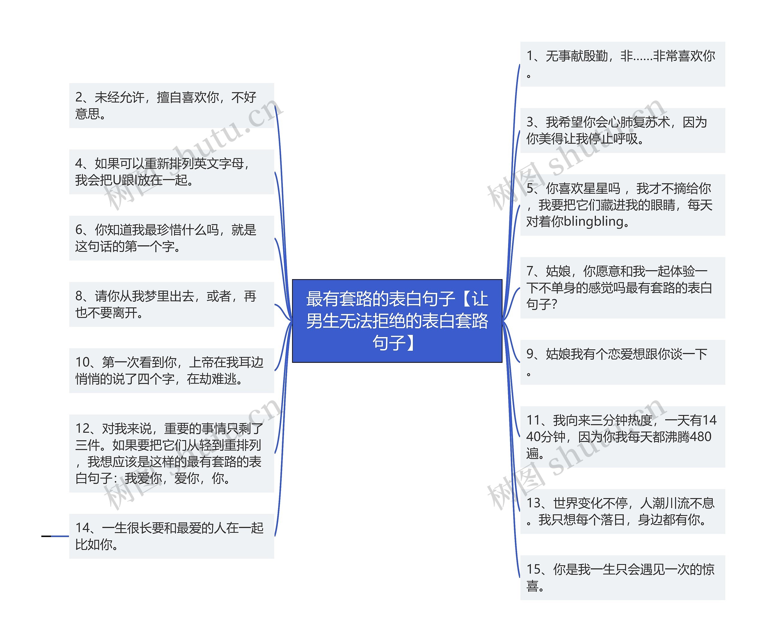 最有套路的表白句子【让男生无法拒绝的表白套路句子】