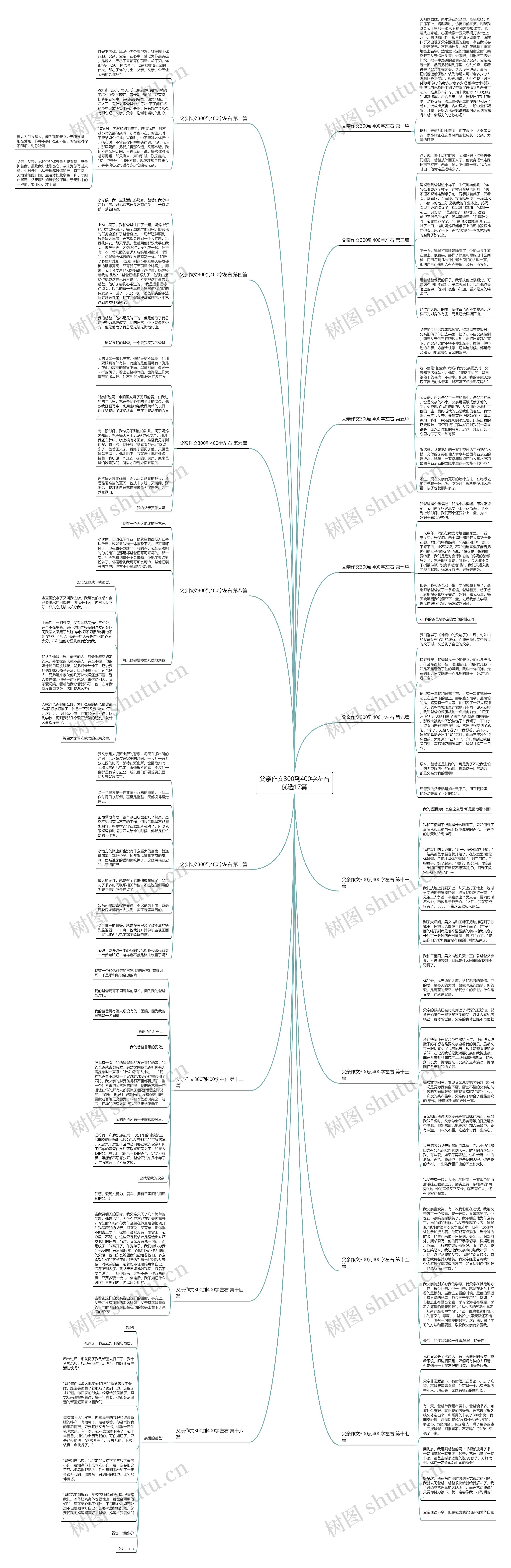 父亲作文300到400字左右优选17篇思维导图