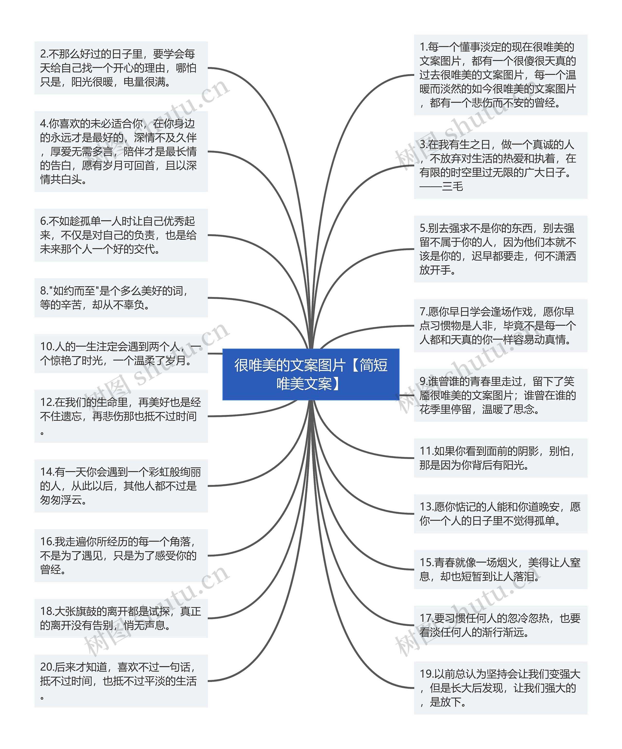 很唯美的文案图片【简短唯美文案】思维导图