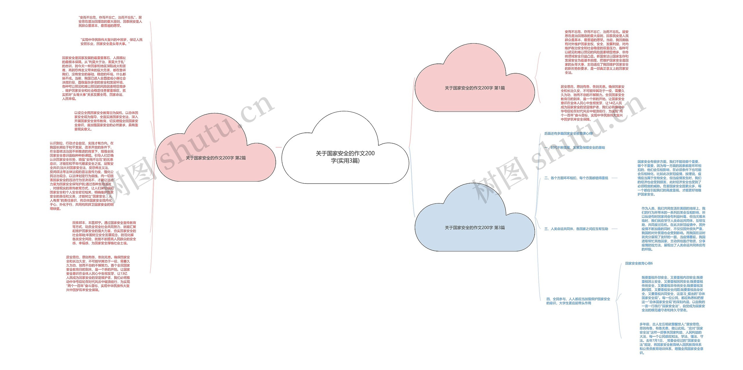 关于国家安全的作文200字(实用3篇)思维导图