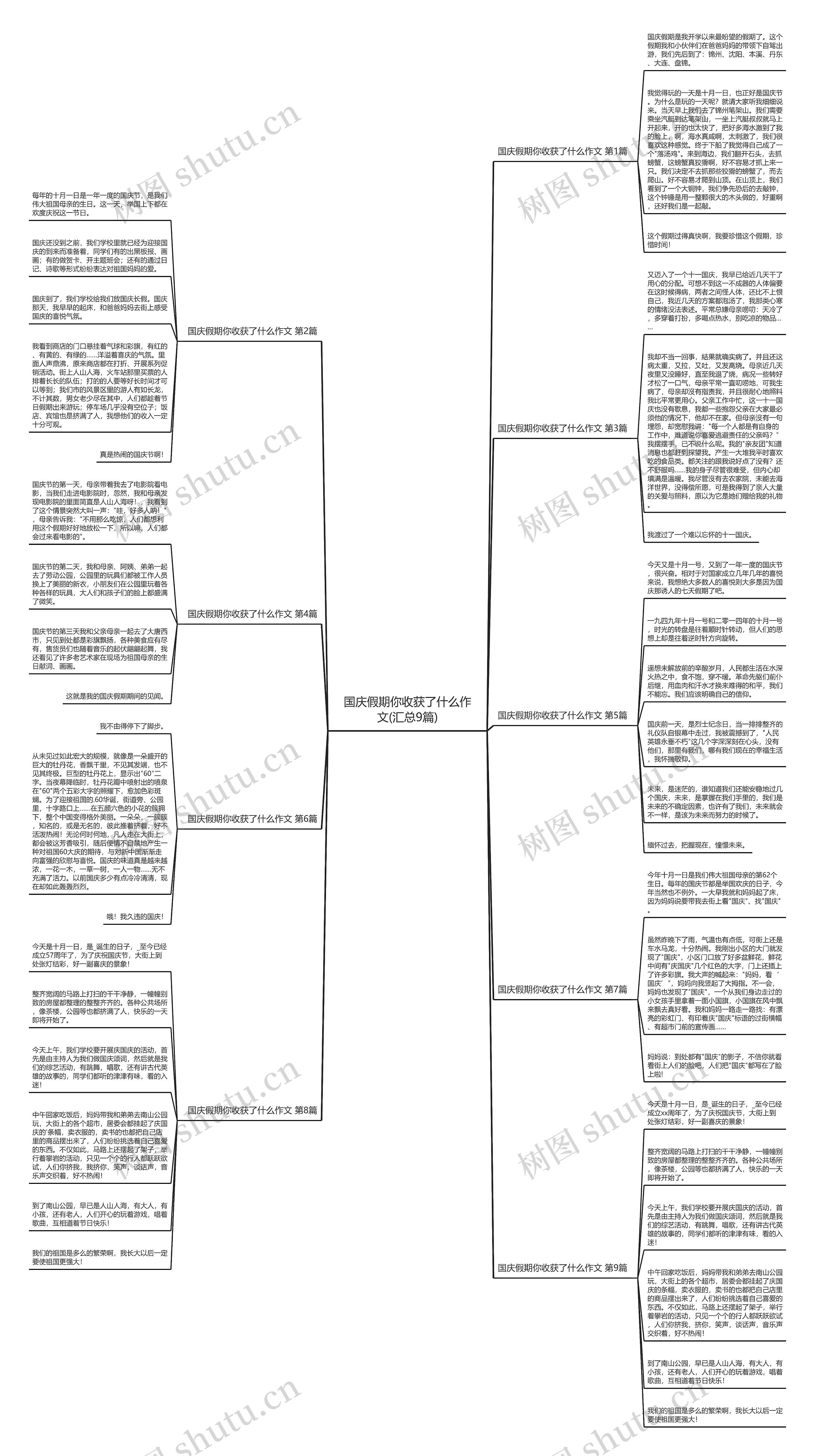 国庆假期你收获了什么作文(汇总9篇)思维导图