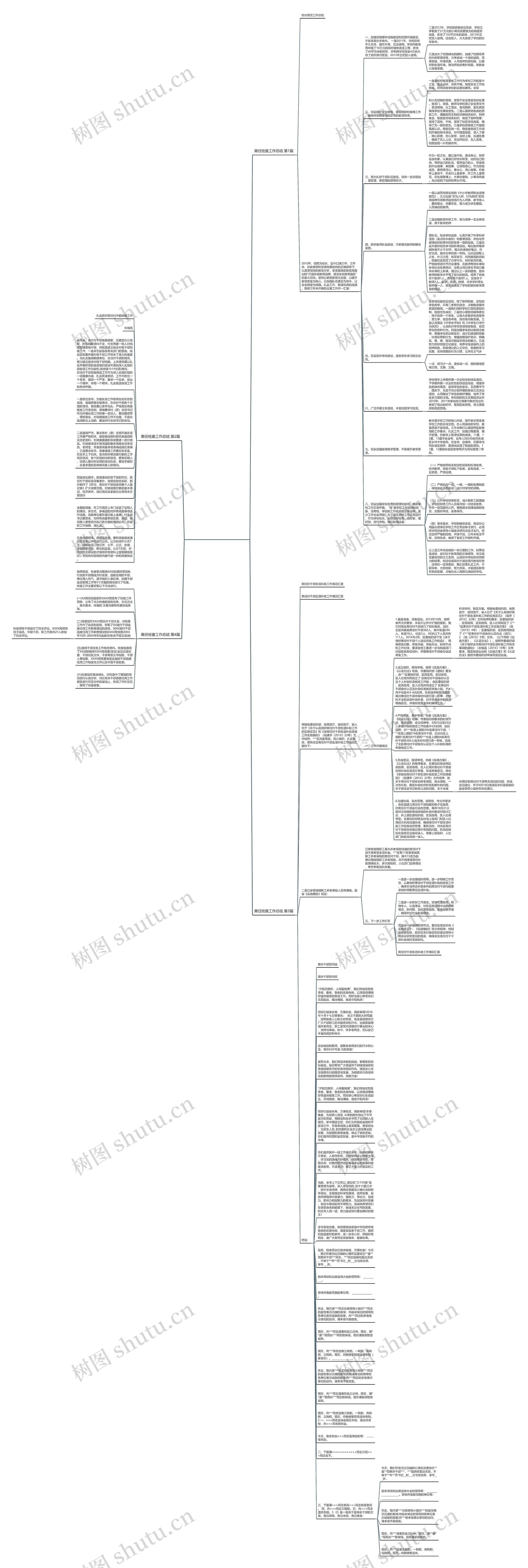 离任检查工作总结(必备4篇)思维导图