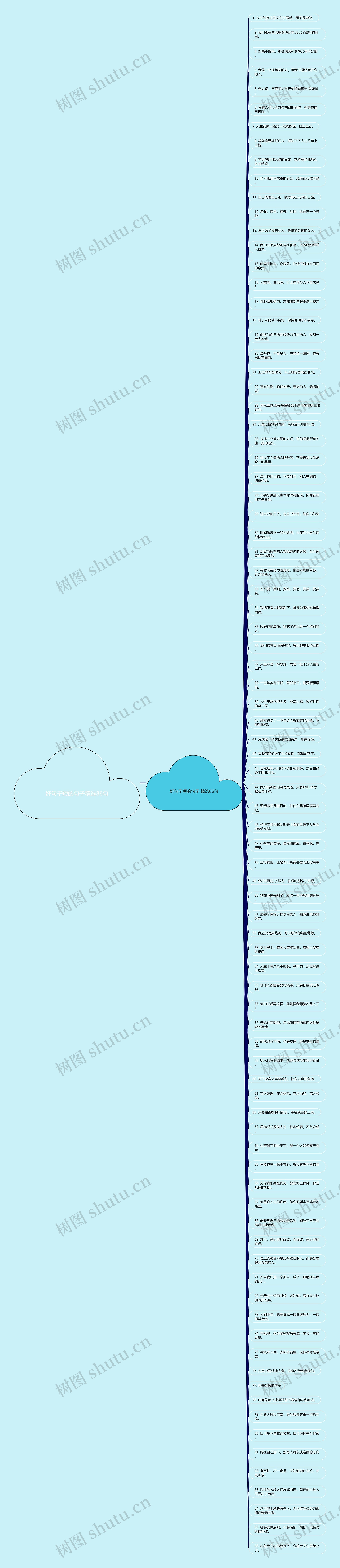 好句子短的句子精选86句思维导图高清图 好句子短的句子精选86句思维导图