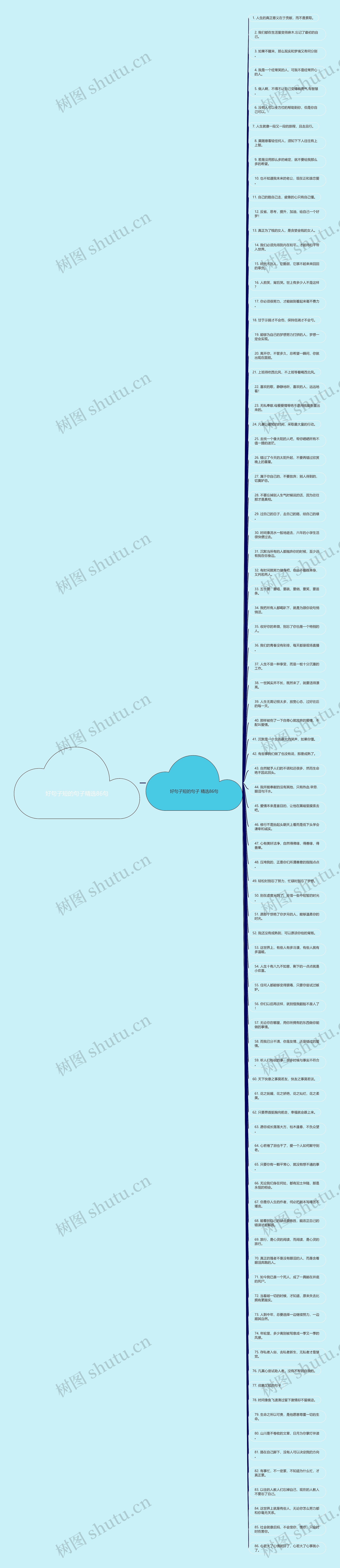 好句子短的句子精选86句思维导图