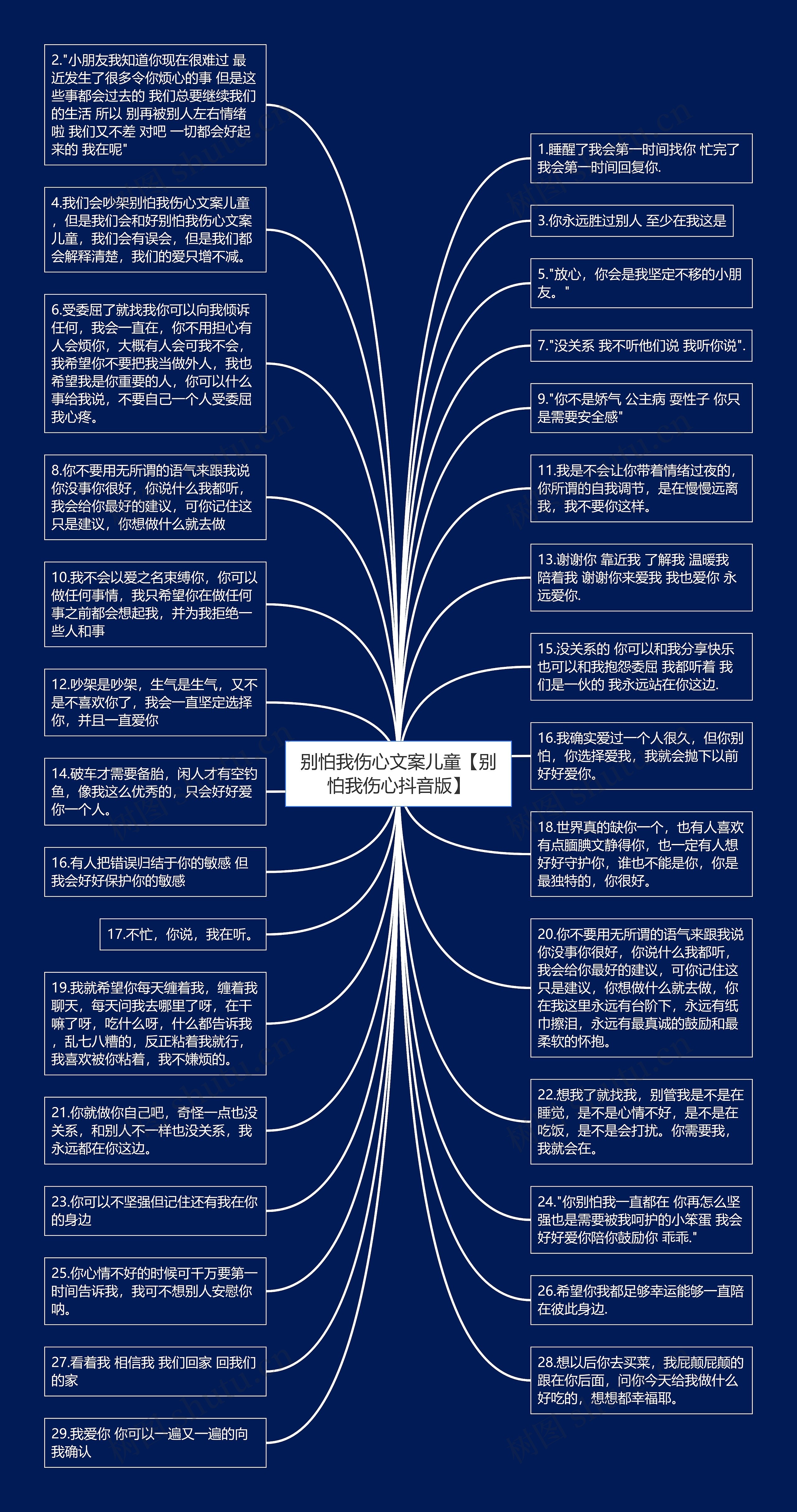 别怕我伤心文案儿童【别怕我伤心抖音版】思维导图