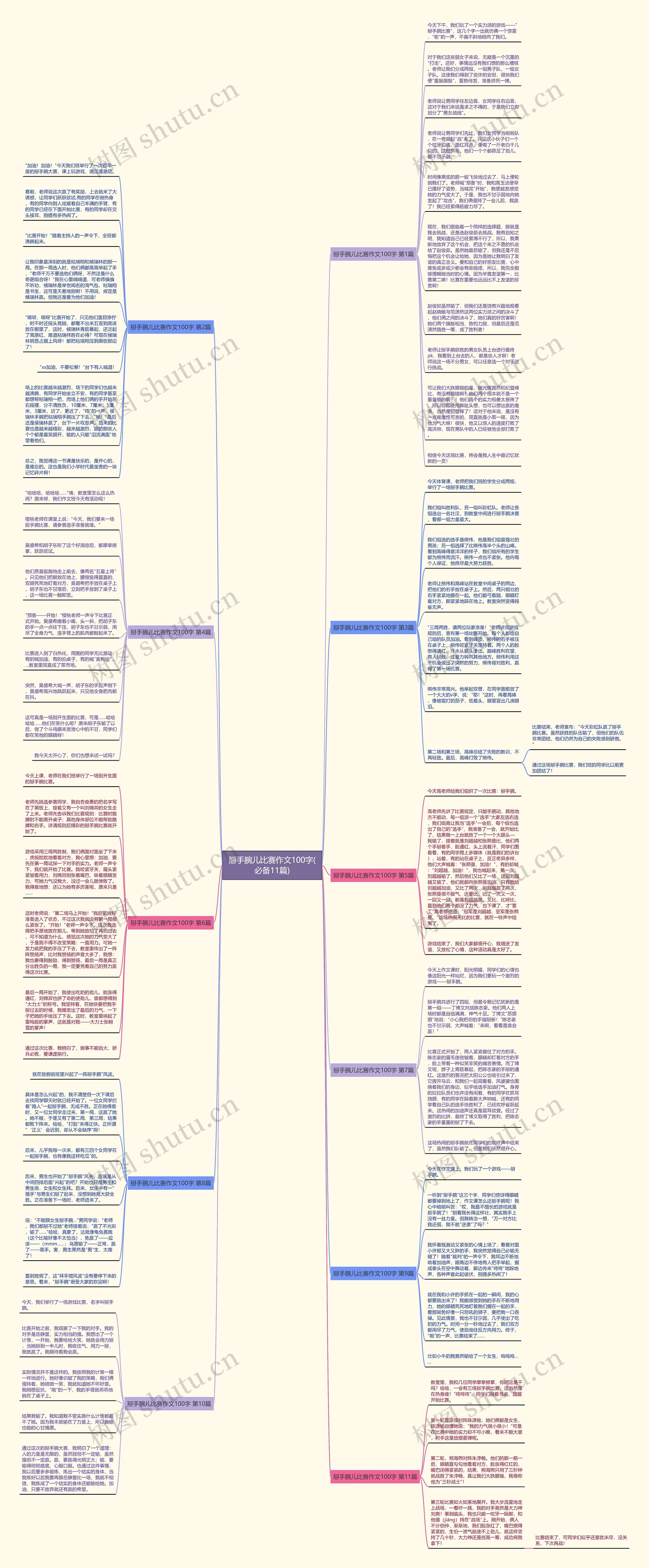 掰手腕儿比赛作文100字(必备11篇)思维导图