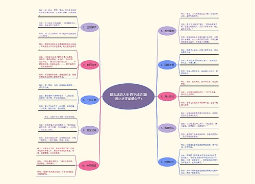 励志成语大全 四字成语(激励上进正能量句子) 励志成语大全 四字成语(激励上进正能量句子)