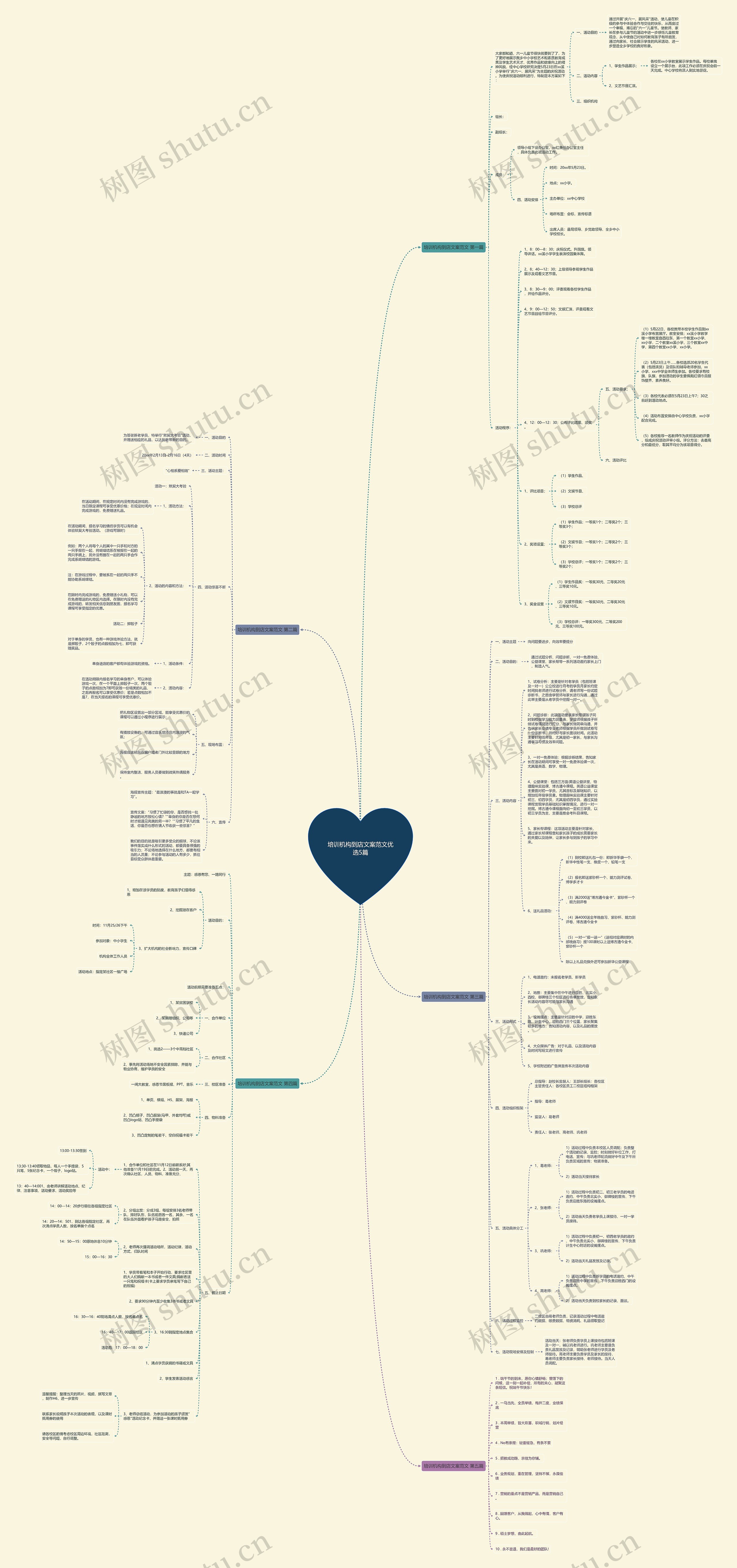 培训机构到店文案范文优选5篇思维导图