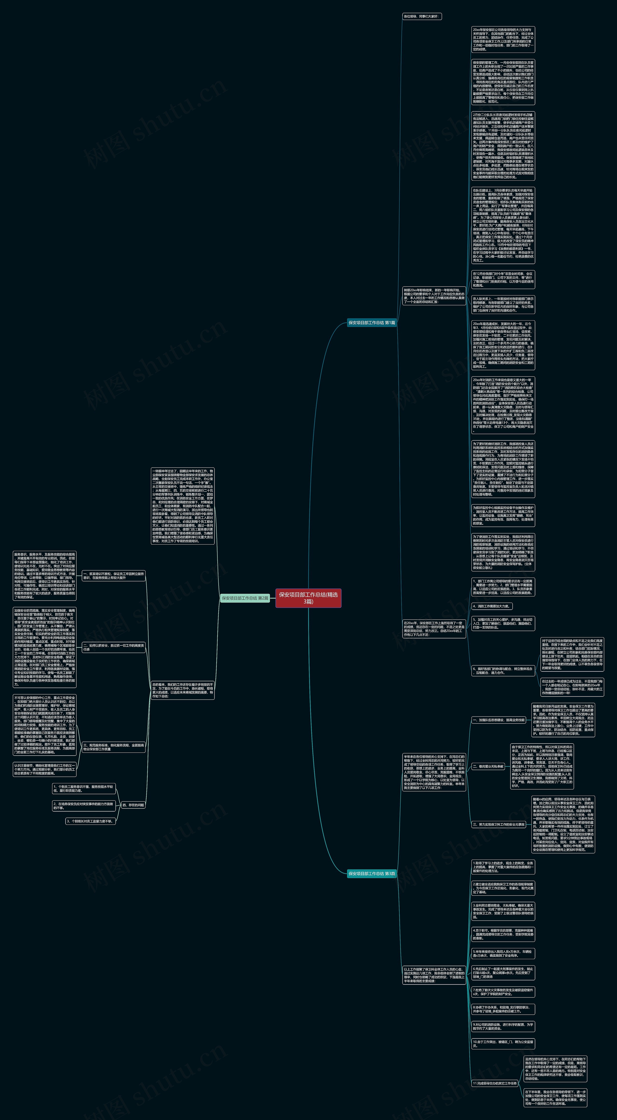 保安项目部工作总结(精选3篇)思维导图