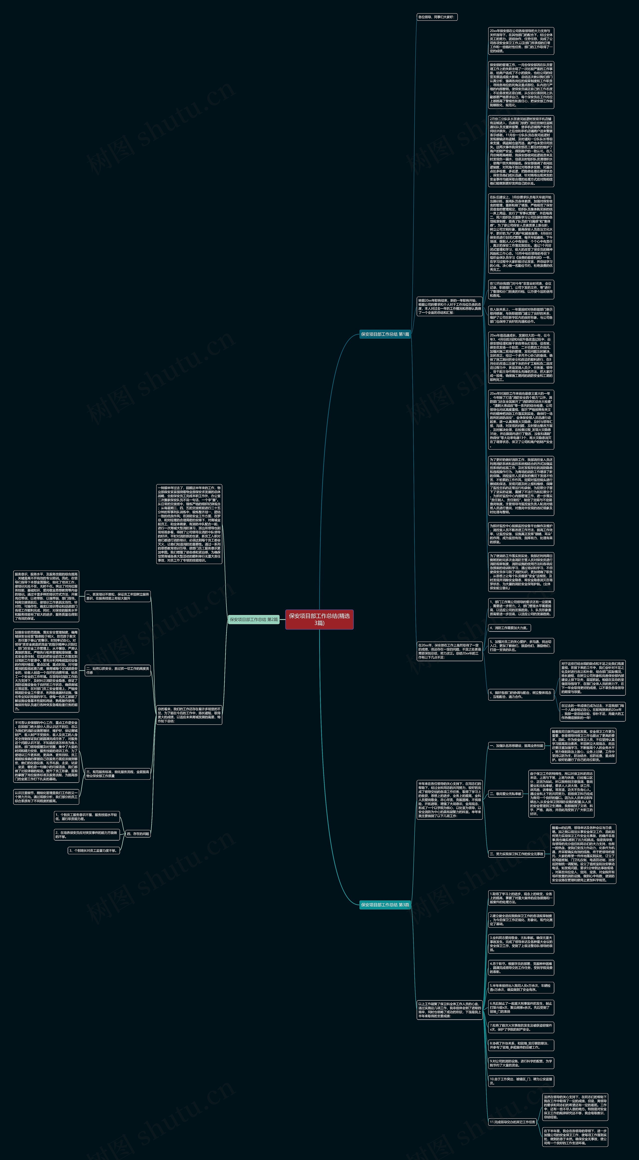保安项目部工作总结(精选3篇)思维导图高清图 保安项目部工作总结(精选3篇)思维导图