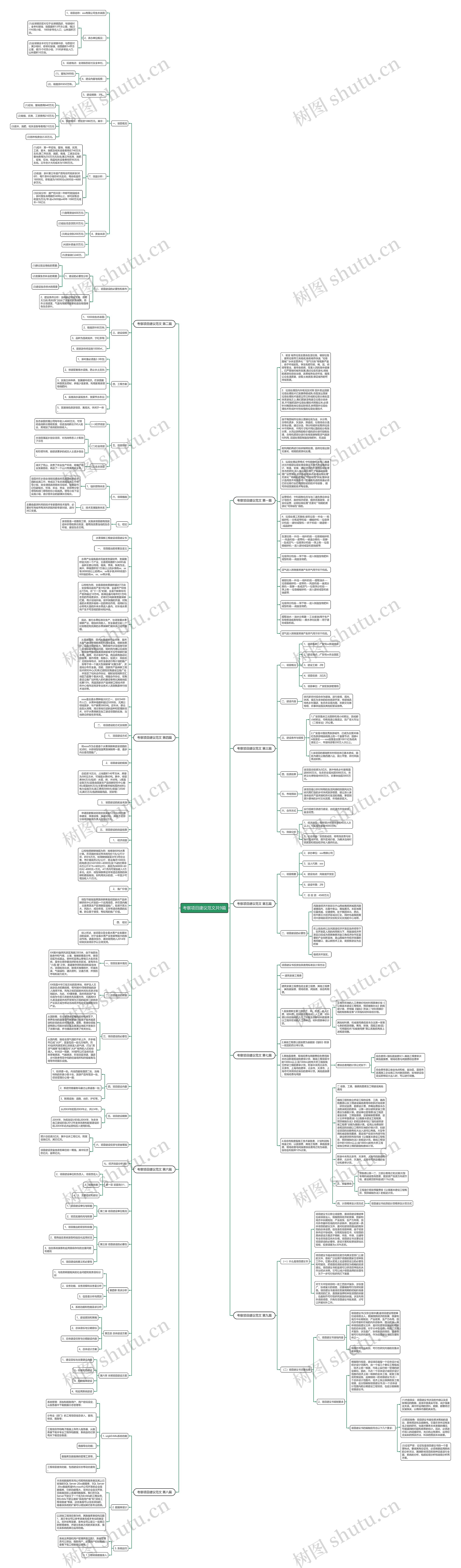 考察项目建议范文共9篇思维导图