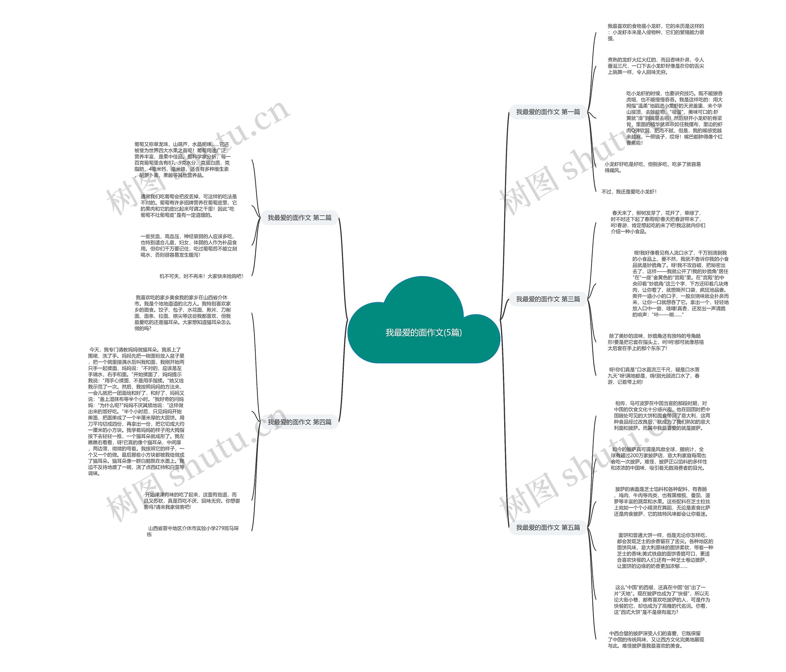 我最爱的面作文(5篇)思维导图