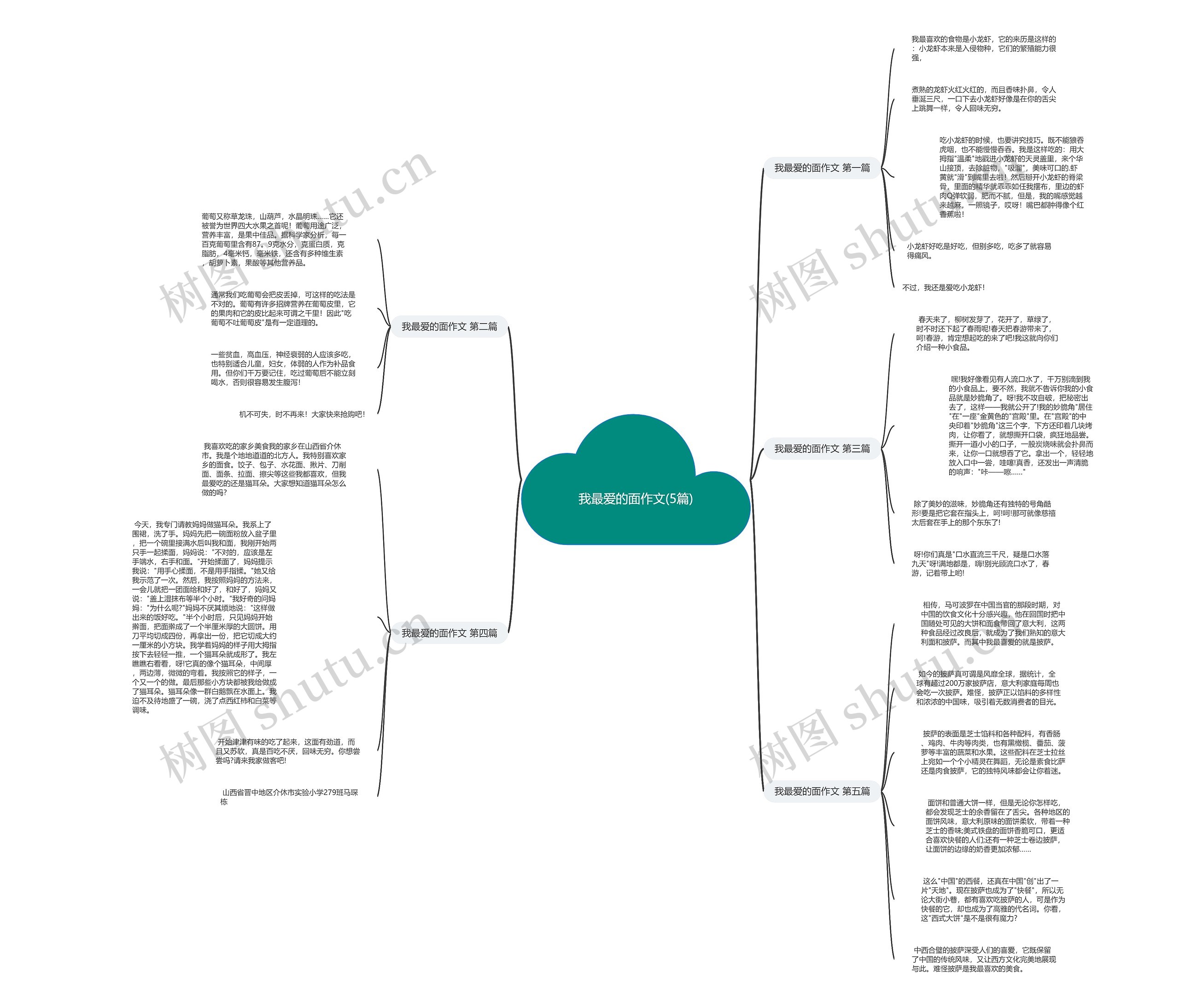 我最爱的面作文(5篇) 我最爱的面作文(5篇)
