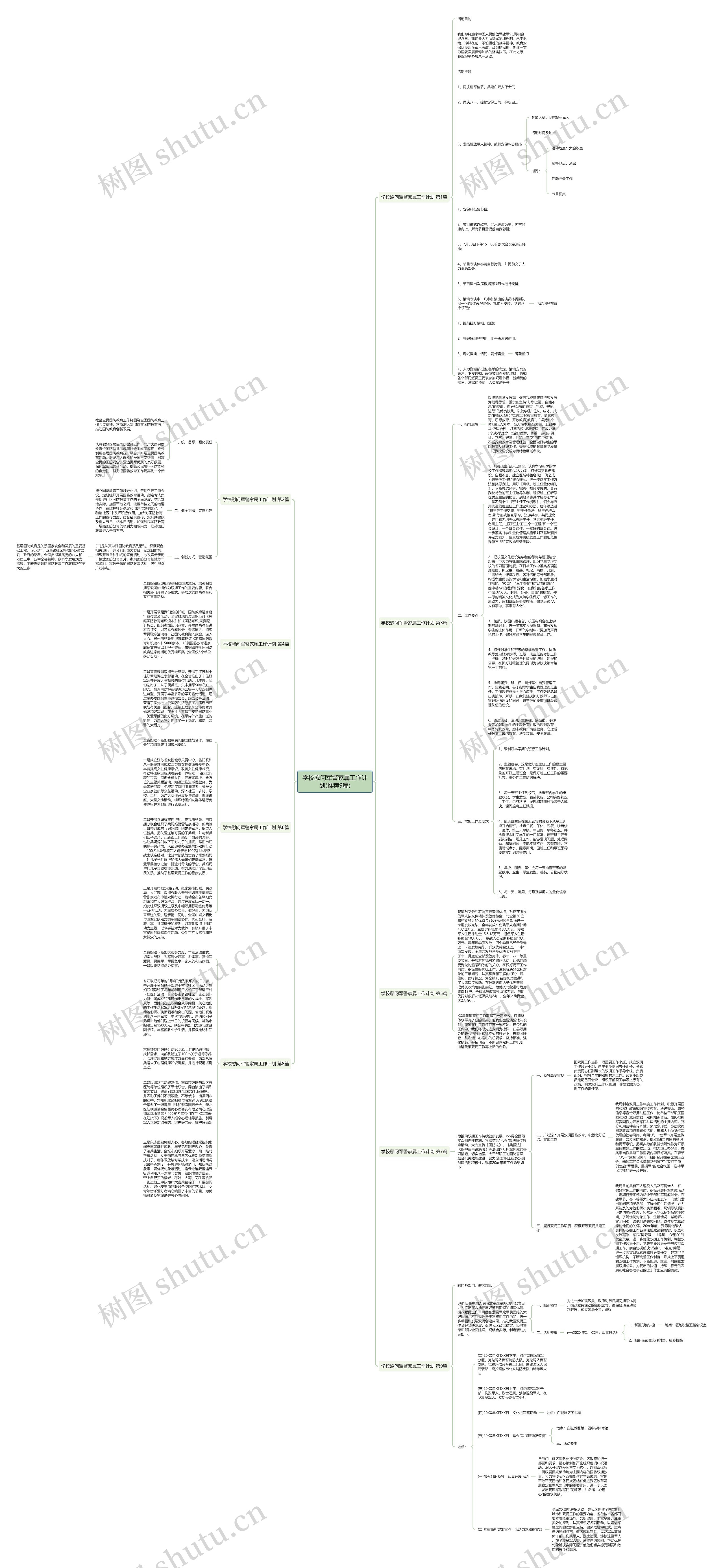学校慰问军警家属工作计划(推荐9篇)思维导图
