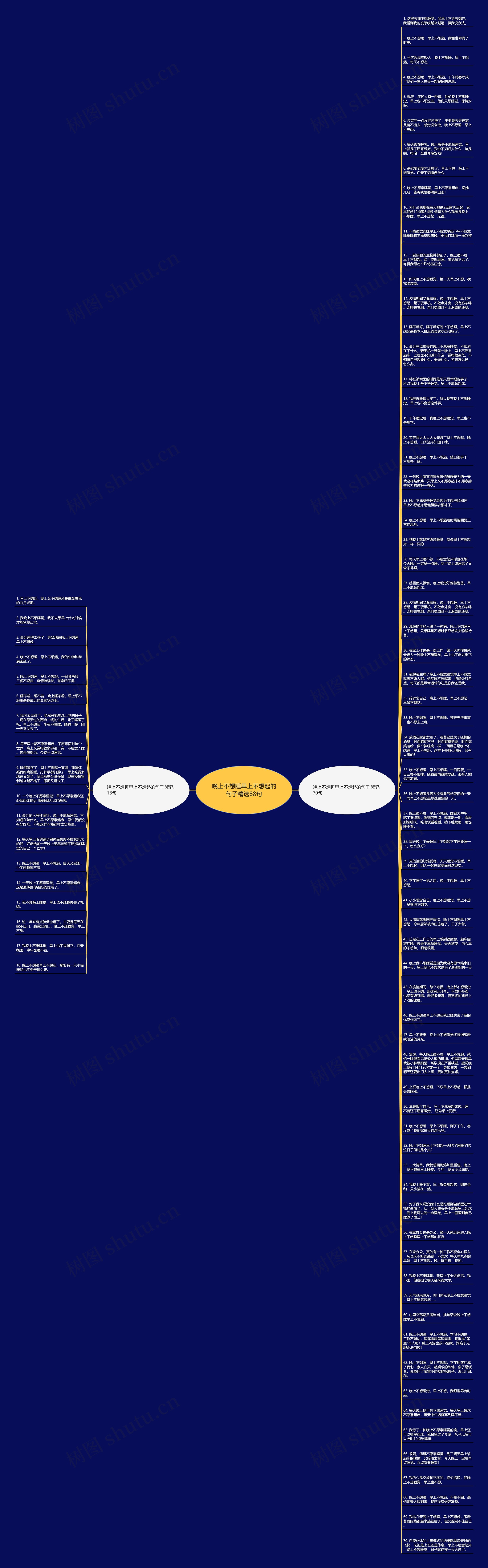 晚上不想睡早上不想起的句子精选88句思维导图