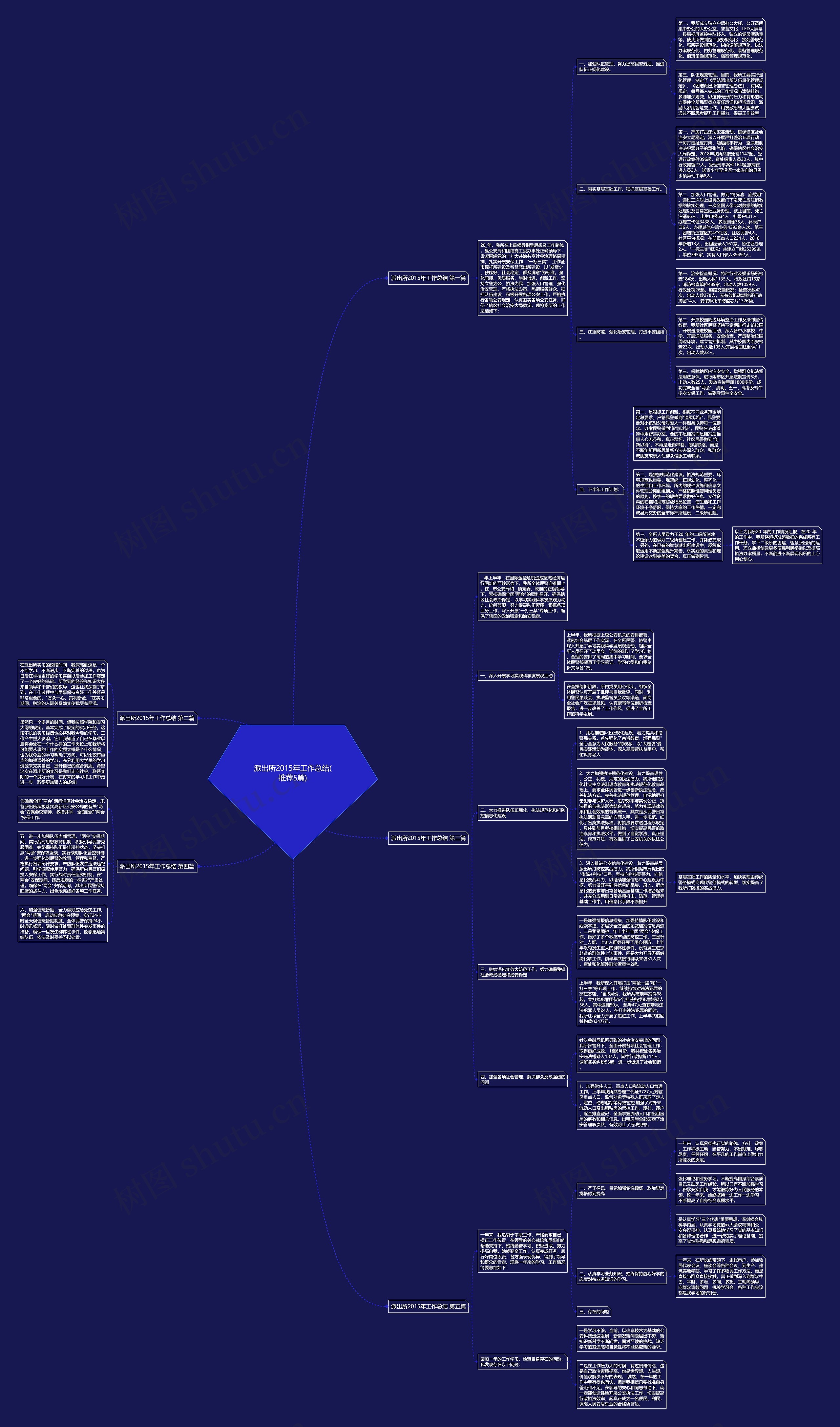 派出所2015年工作总结(推荐5篇)思维导图