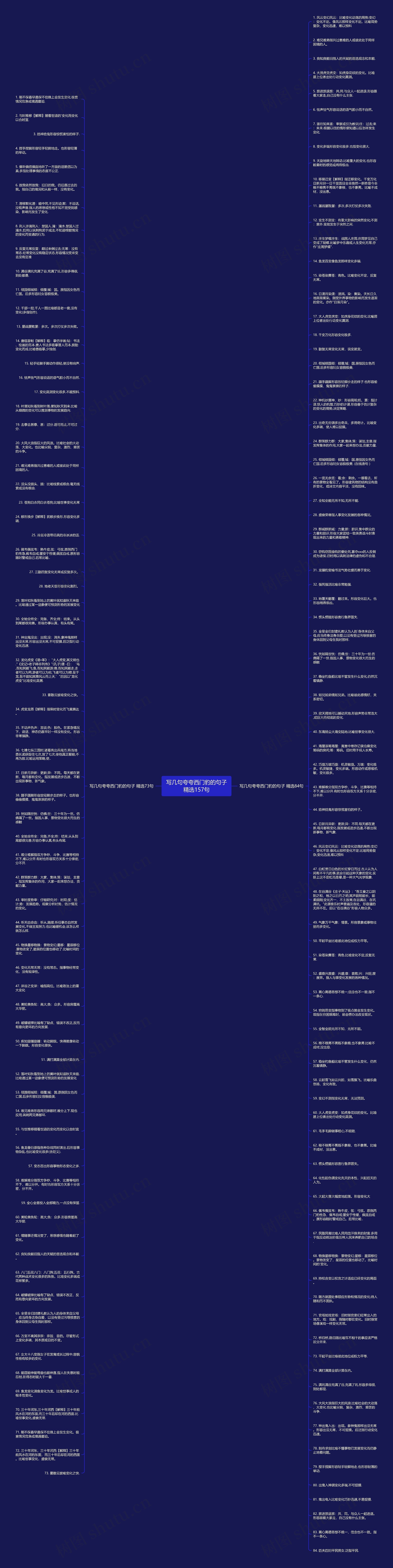 写几句夸夸西门豹的句子精选157句思维导图