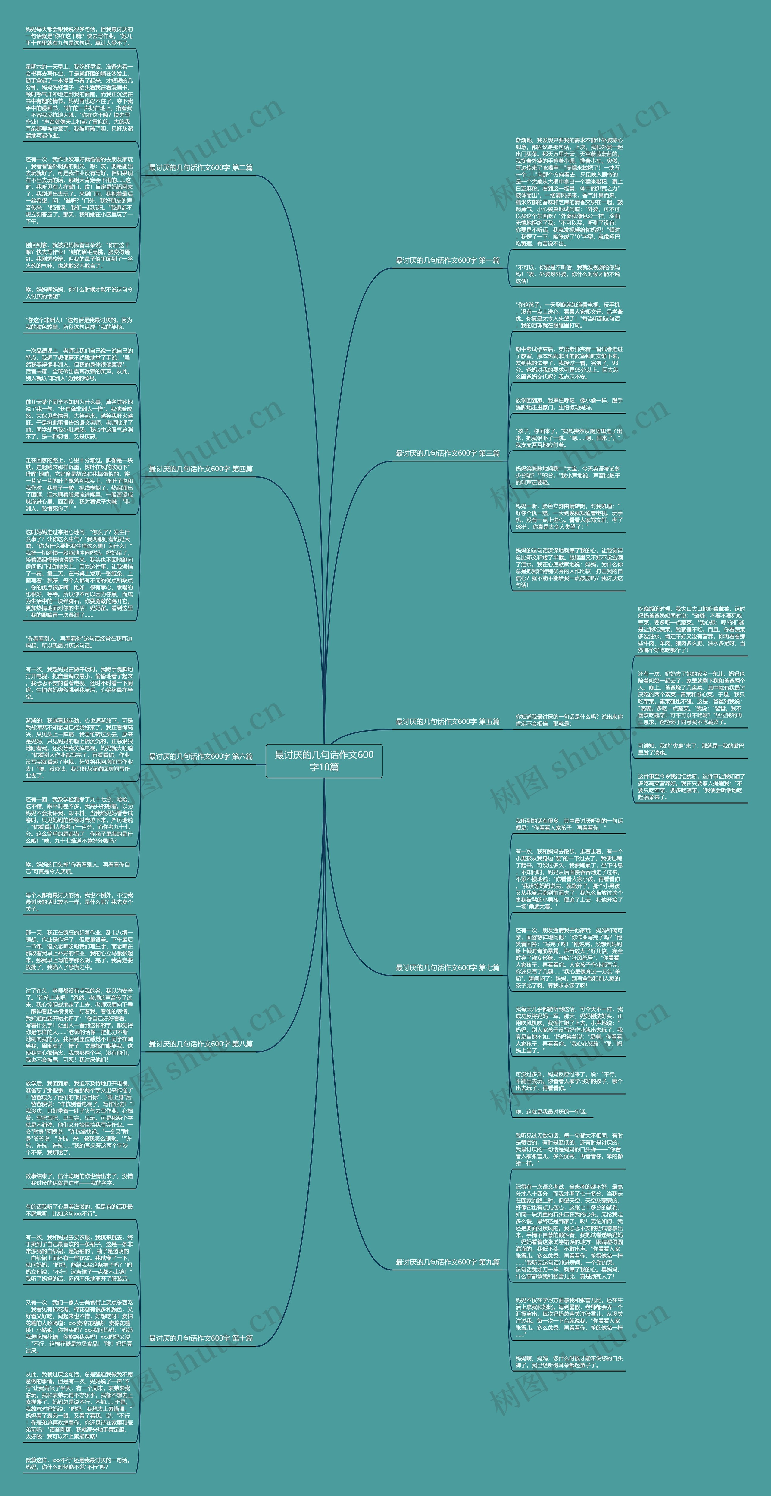 最讨厌的几句话作文600字10篇思维导图