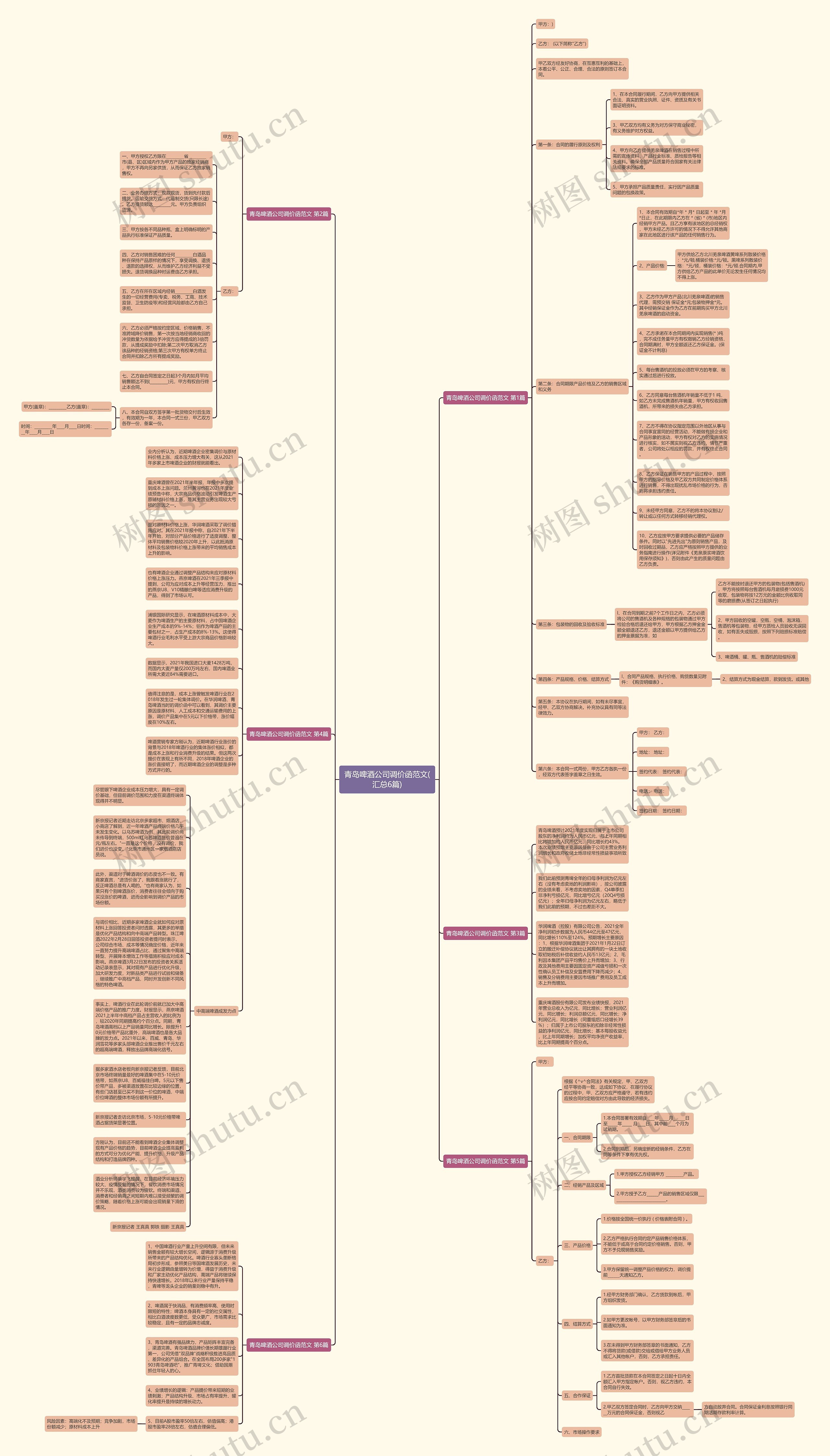青岛啤酒公司调价函范文(汇总6篇)思维导图