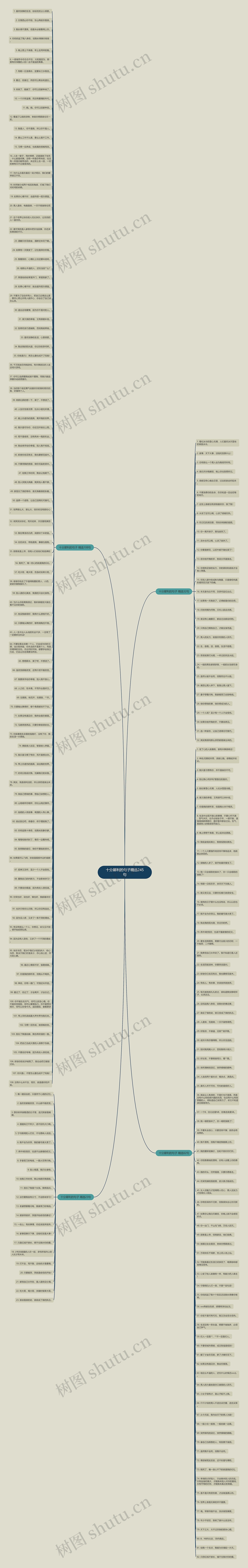 十分犀利的句子精选245句思维导图高清图 十分犀利的句子精选245句思维导图
