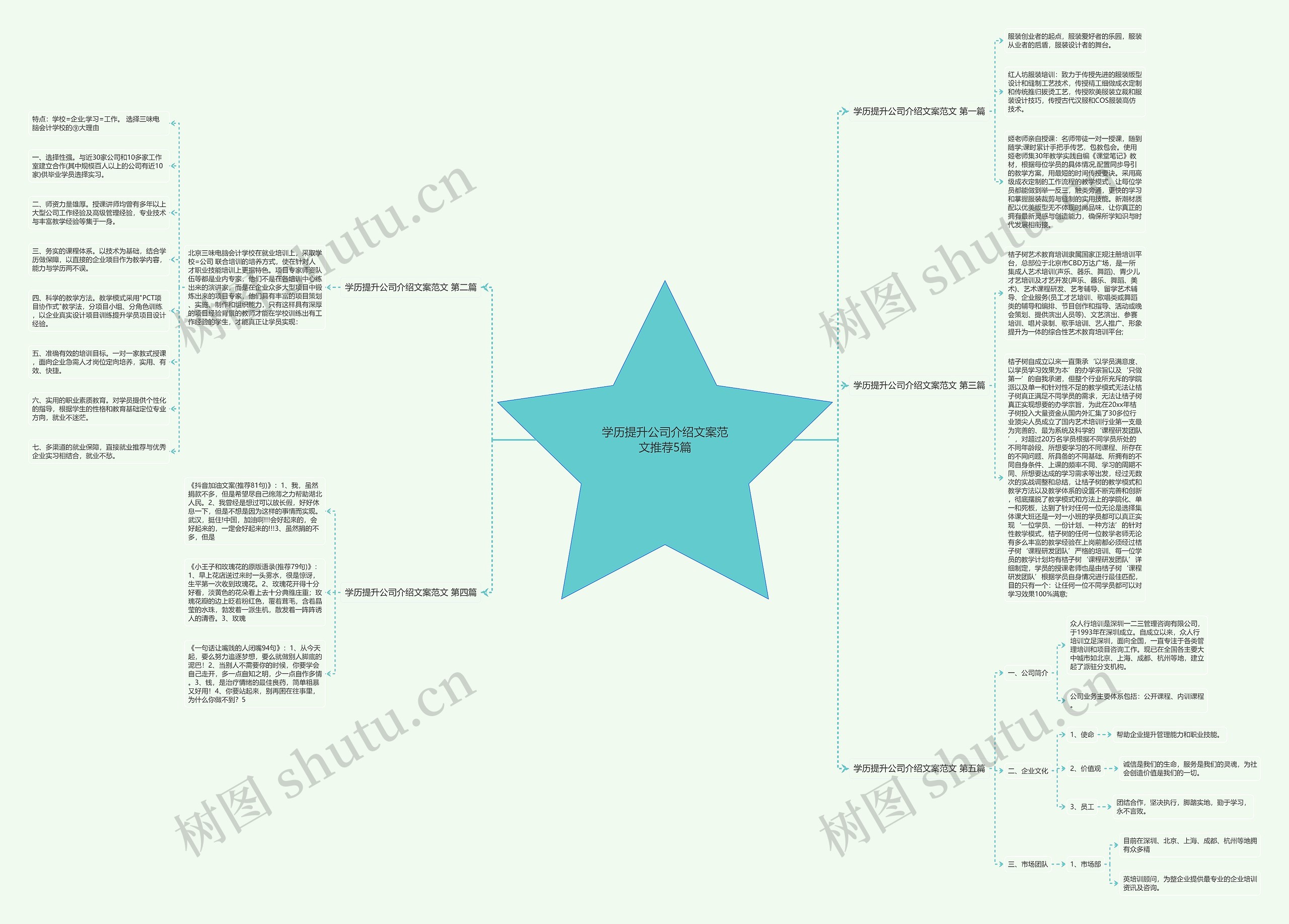 学历提升公司介绍文案范文推荐5篇 学历提升公司介绍文案范文推荐5篇