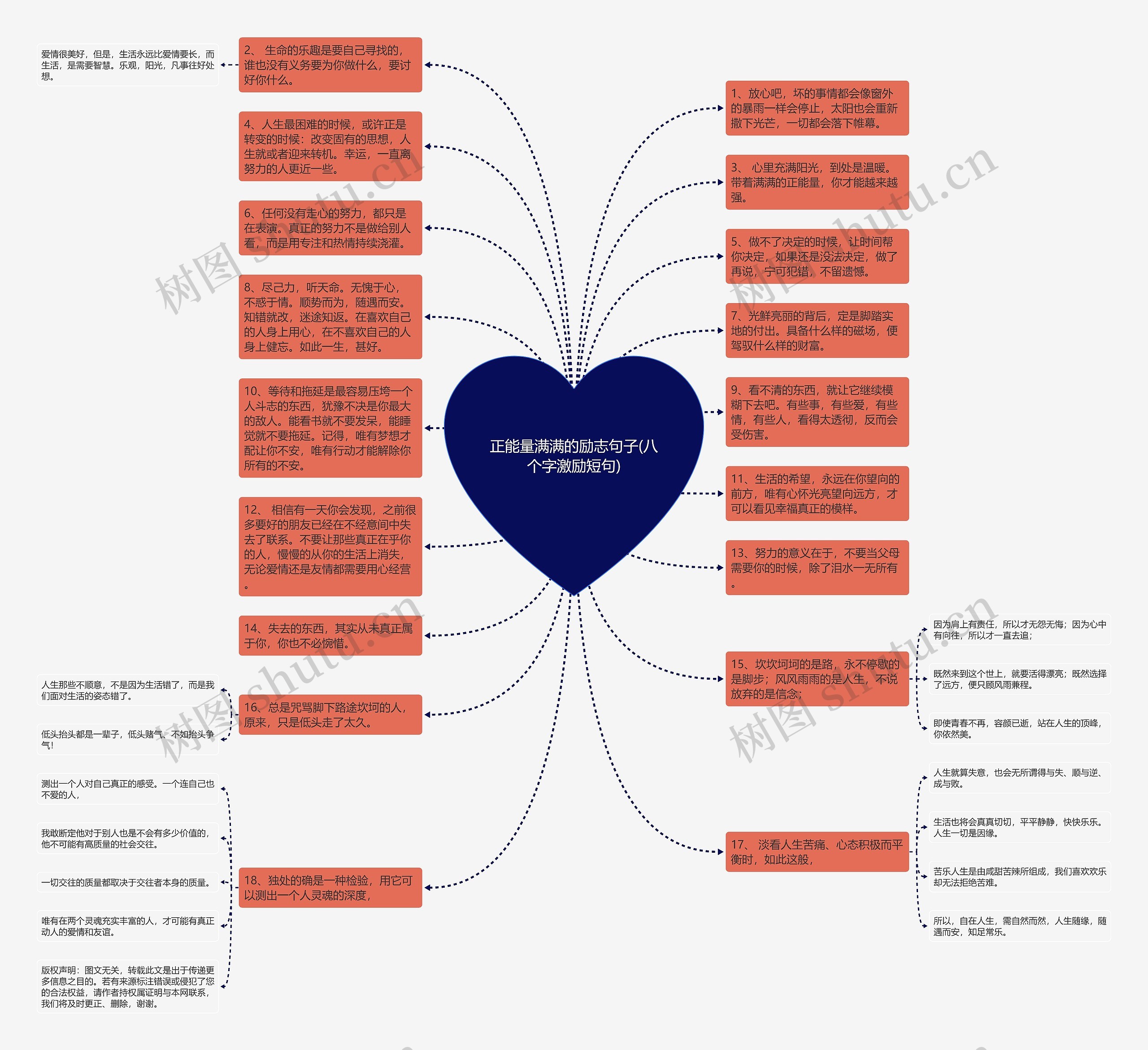 正能量满满的励志句子(八个字激励短句)思维导图