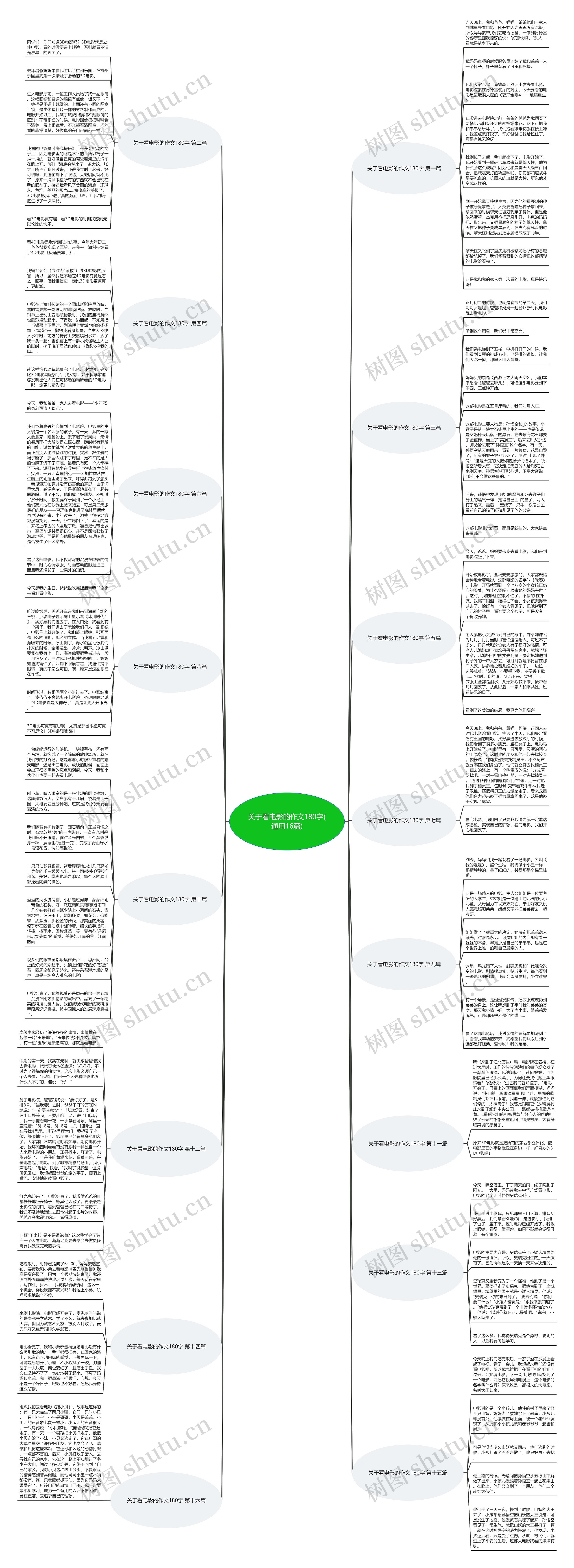 关于看电影的作文180字(通用16篇)思维导图