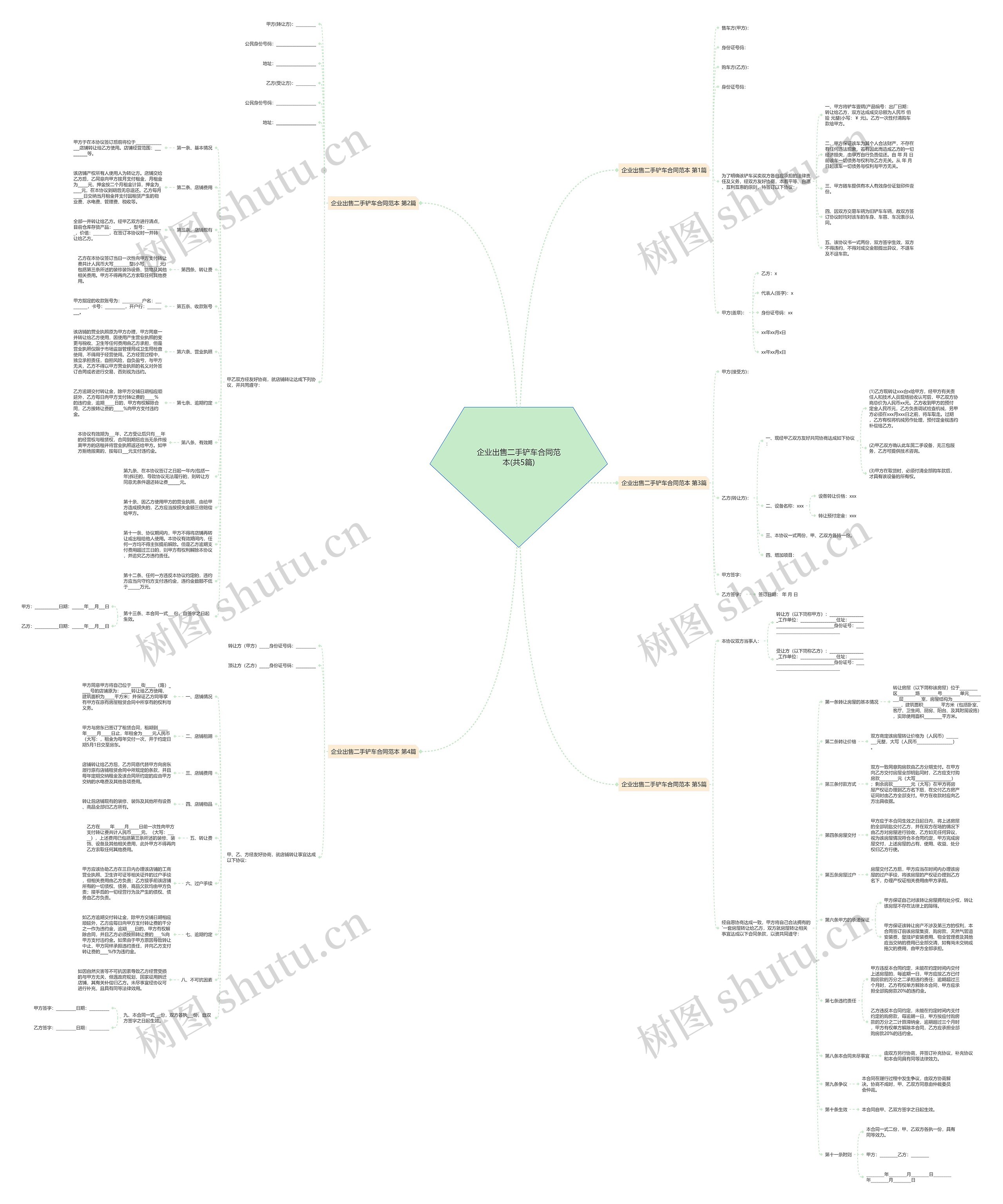 企业出售二手铲车合同范本(共5篇)思维导图