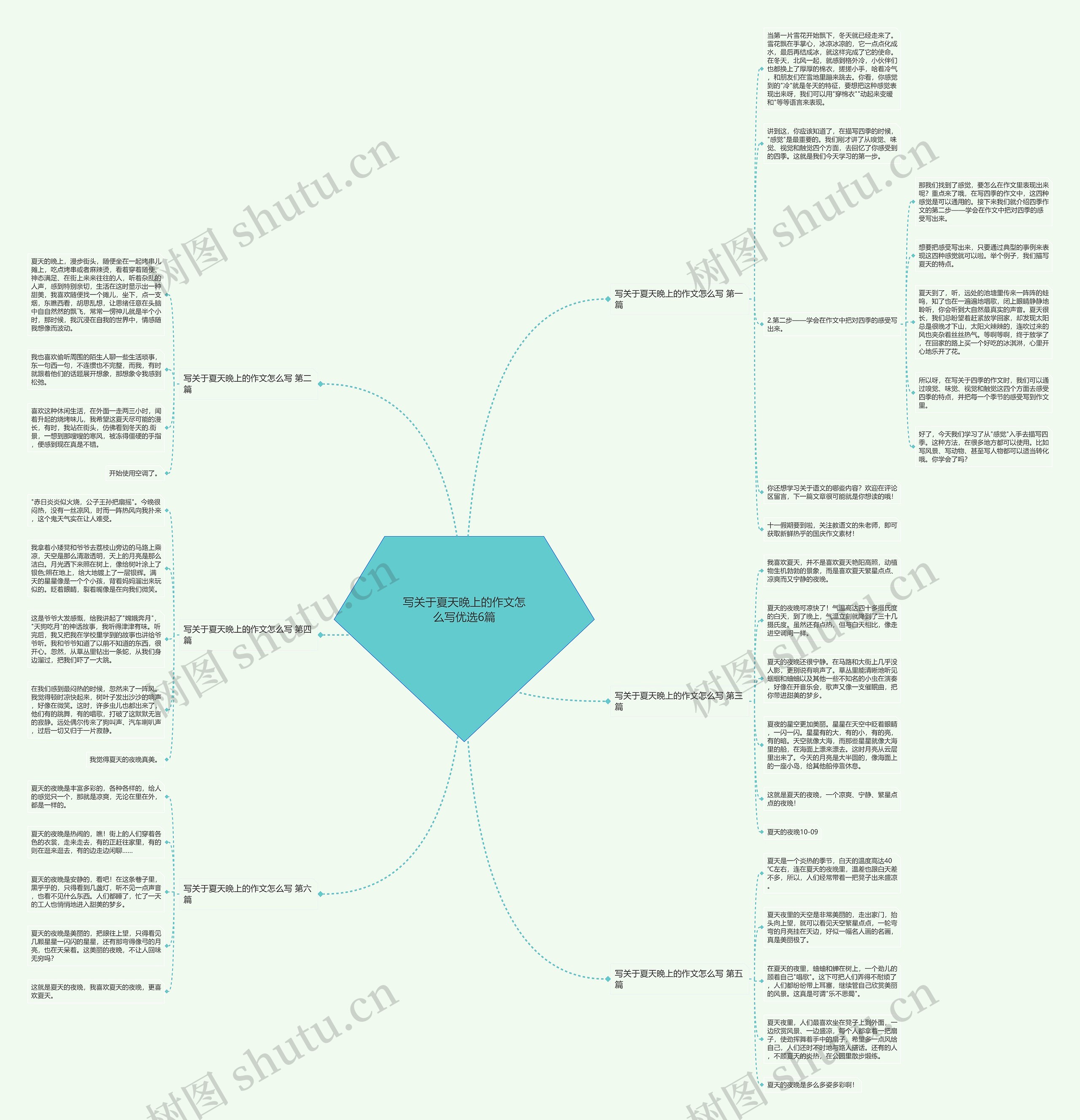 写关于夏天晚上的作文怎么写优选6篇