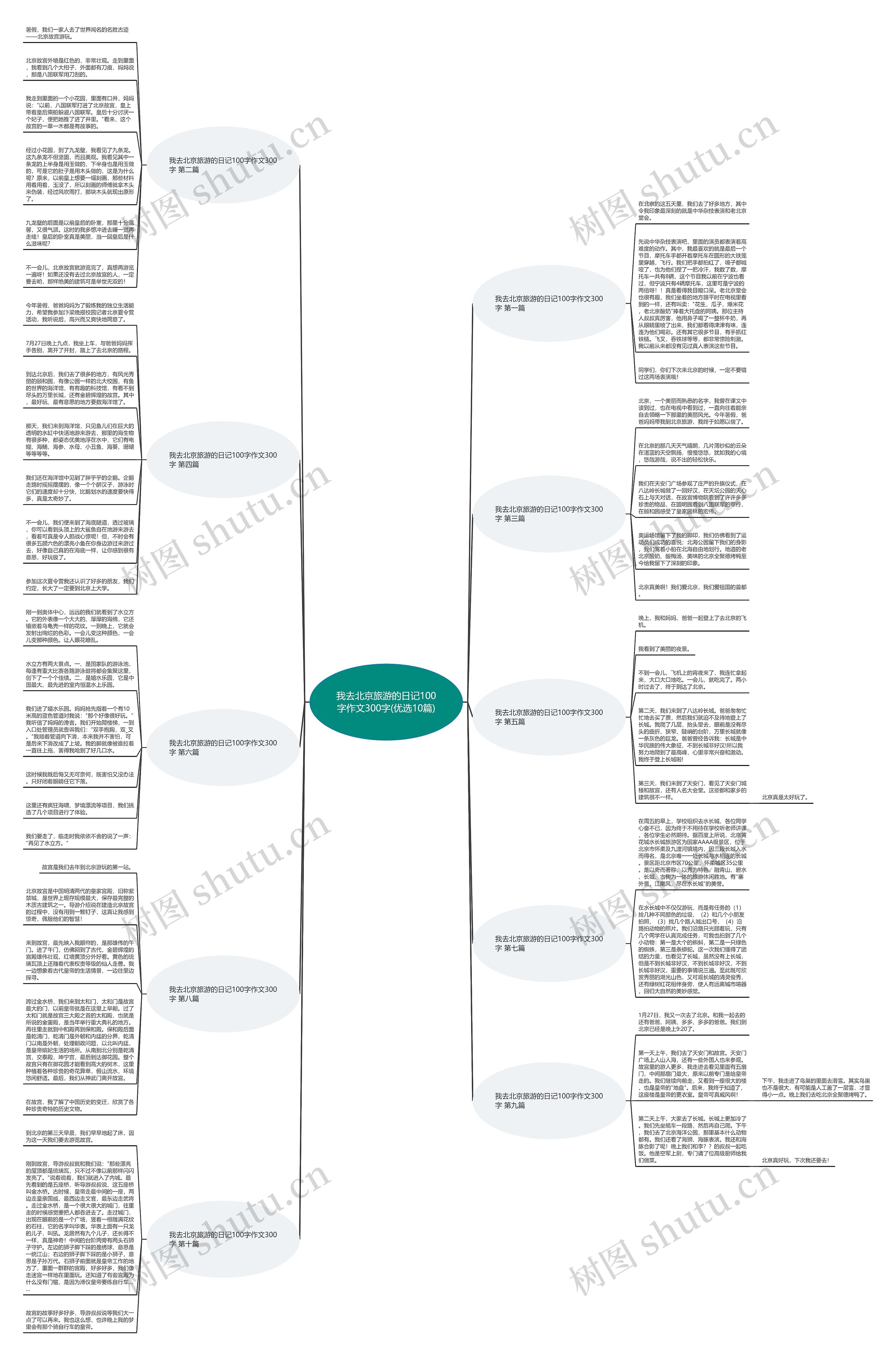 我去北京旅游的日记100字作文300字(优选10篇) 我去北京旅游的日记100字作文300字(优选10篇)