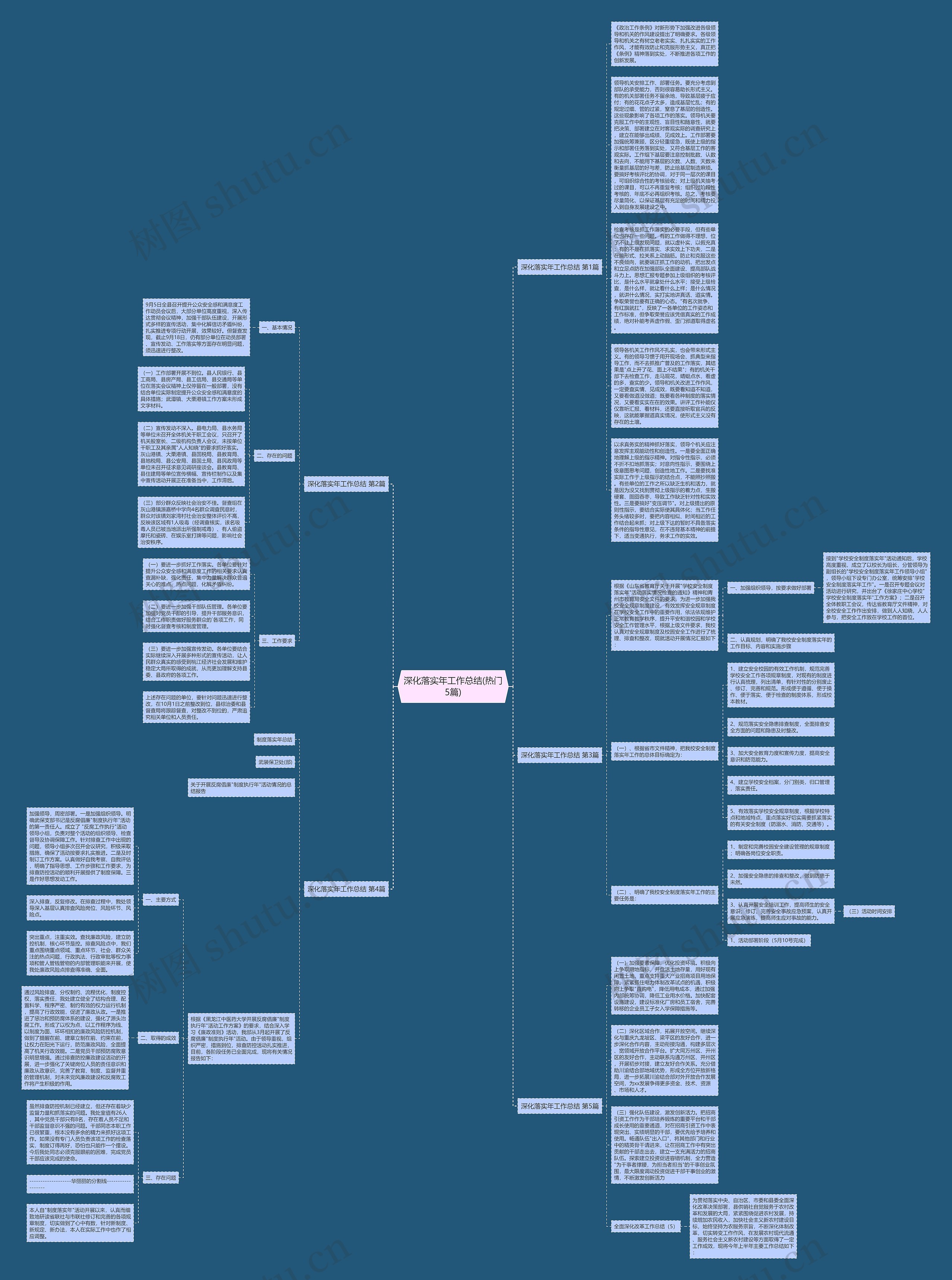 深化落实年工作总结(热门5篇)思维导图