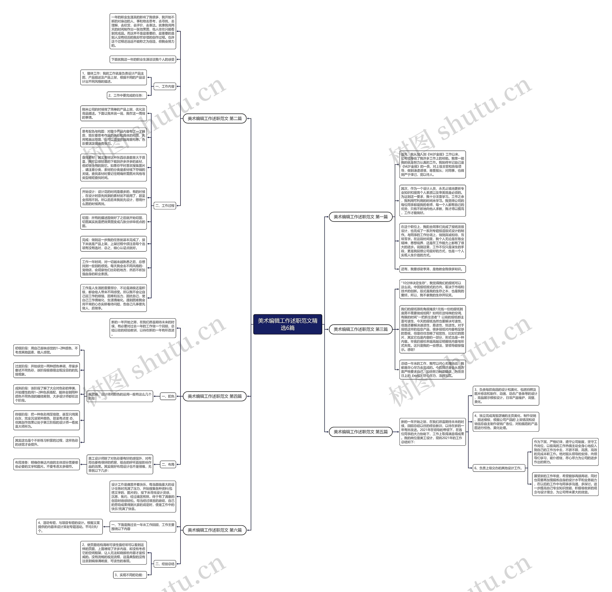 美术编辑工作述职范文精选6篇思维导图