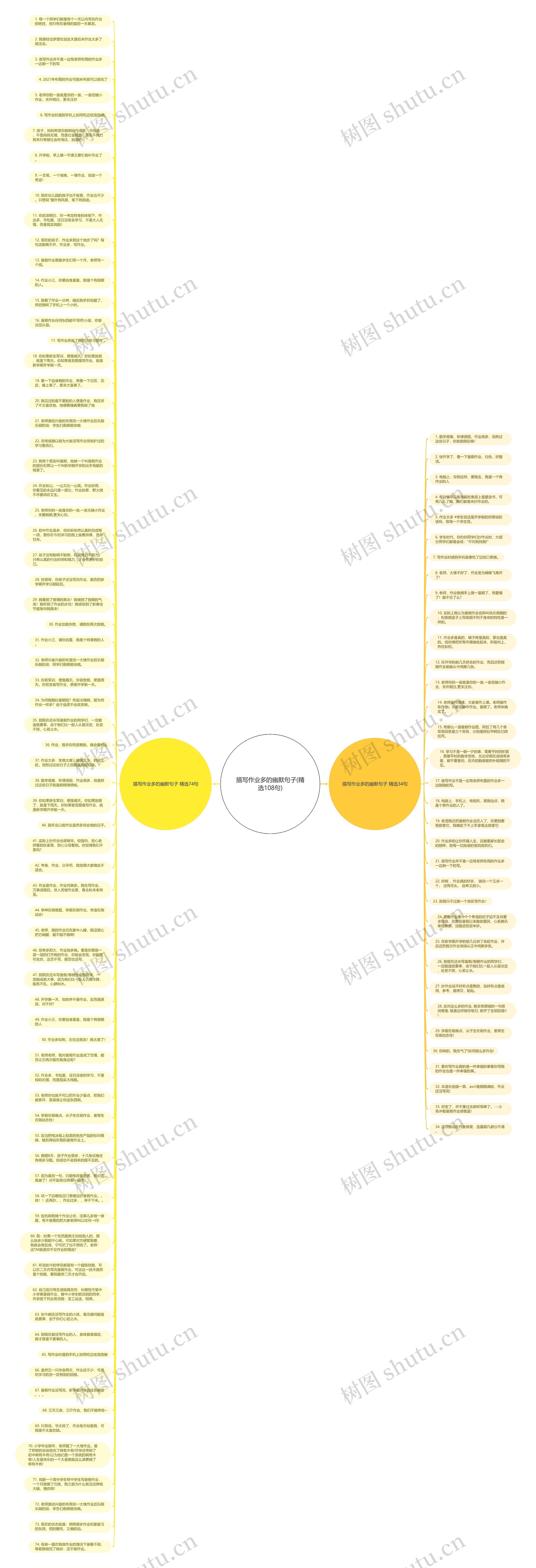 描写作业多的幽默句子(精选108句)思维导图