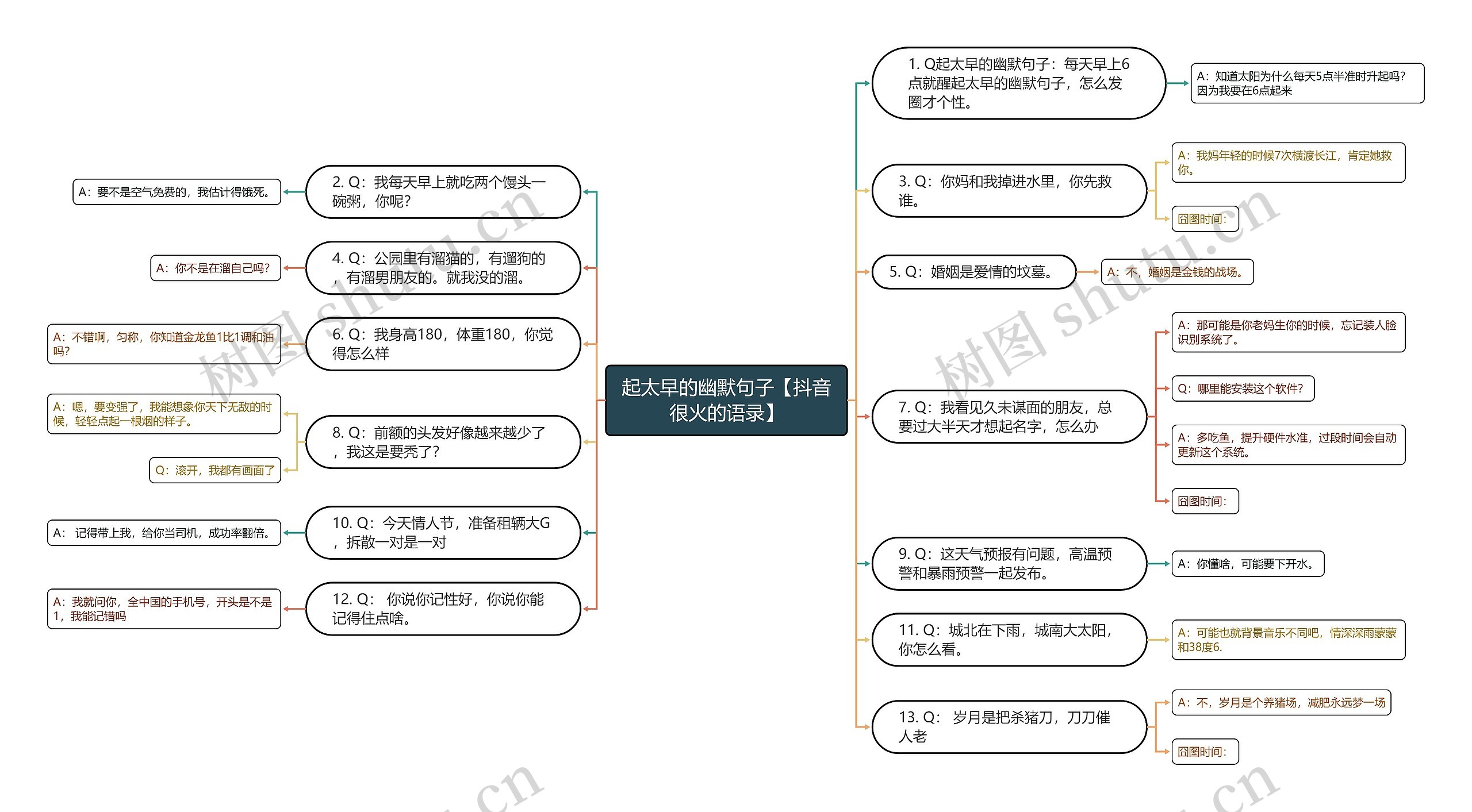 起太早的幽默句子【抖音很火的语录】