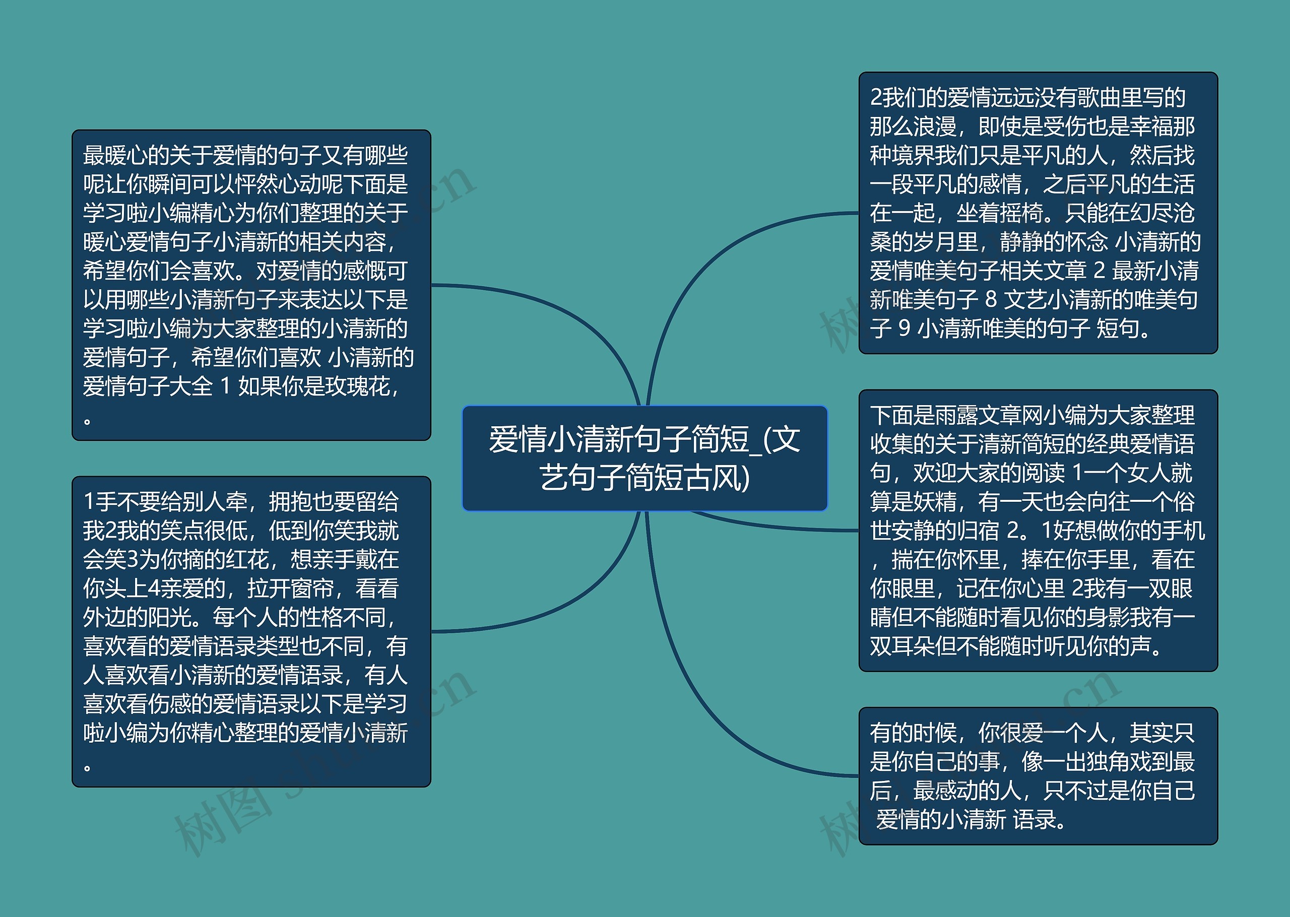 爱情小清新句子简短_(文艺句子简短古风)思维导图