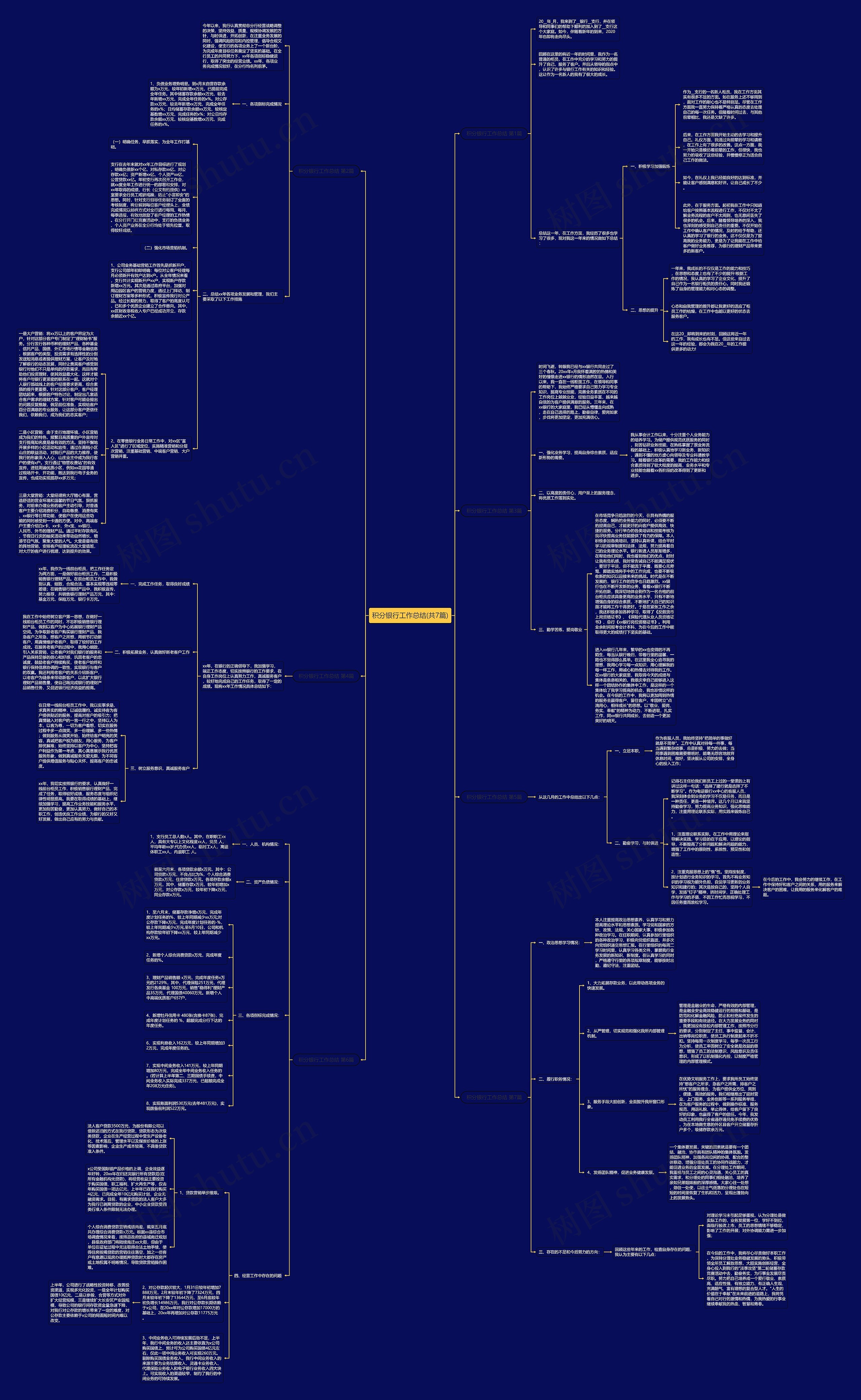 积分银行工作总结(共7篇) 积分银行工作总结(共7篇)