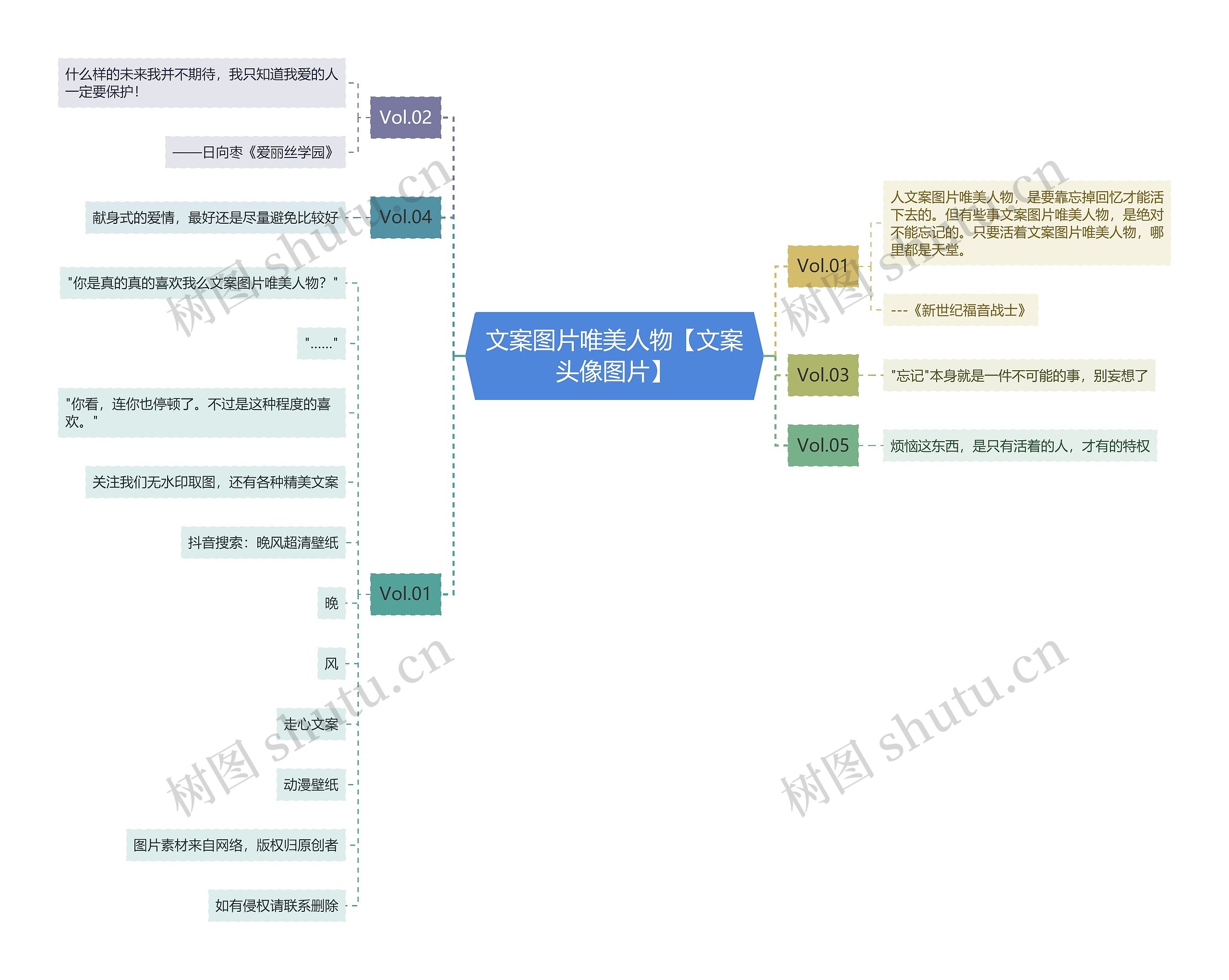 文案图片唯美人物【文案头像图片】思维导图