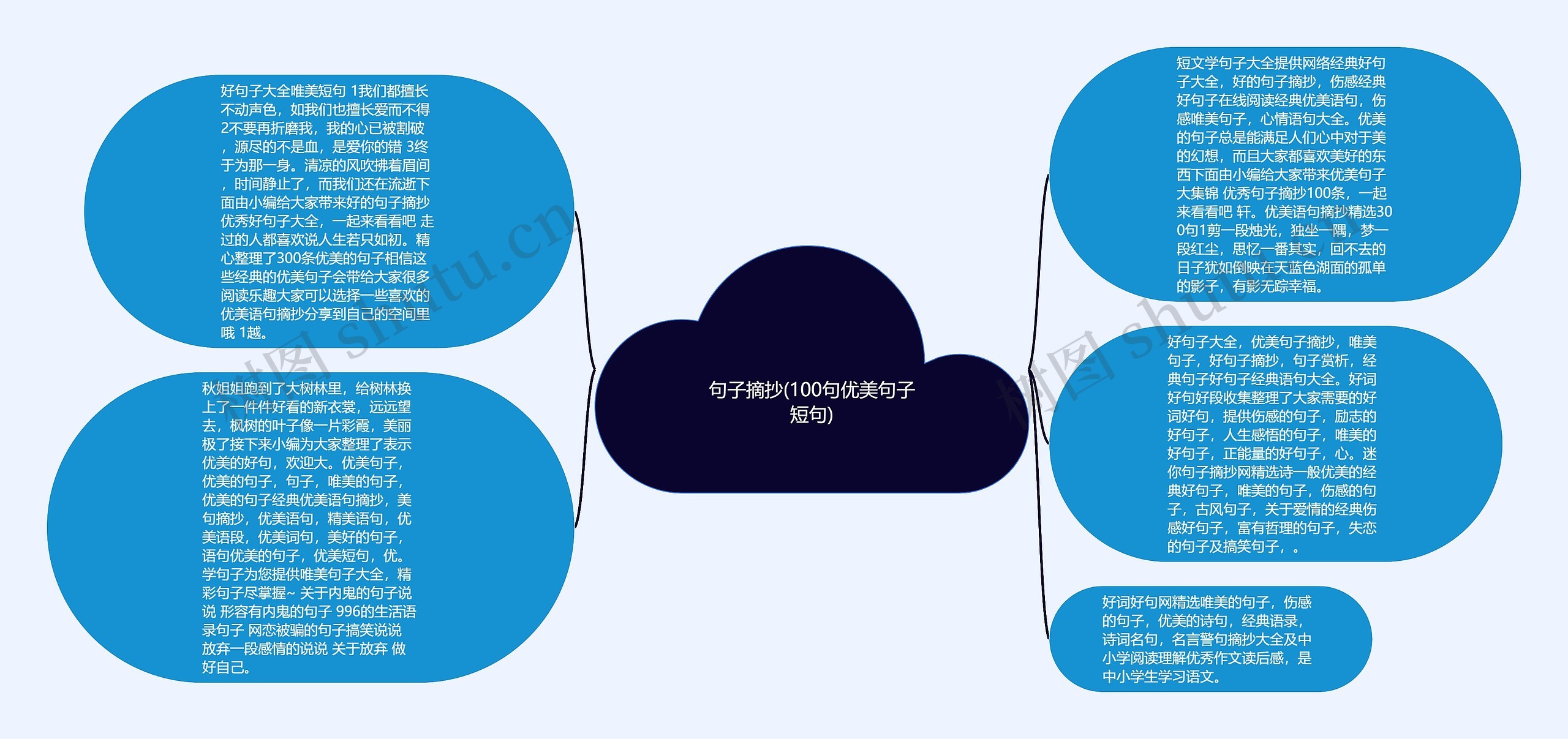 句子摘抄(100句优美句子短句)思维导图
