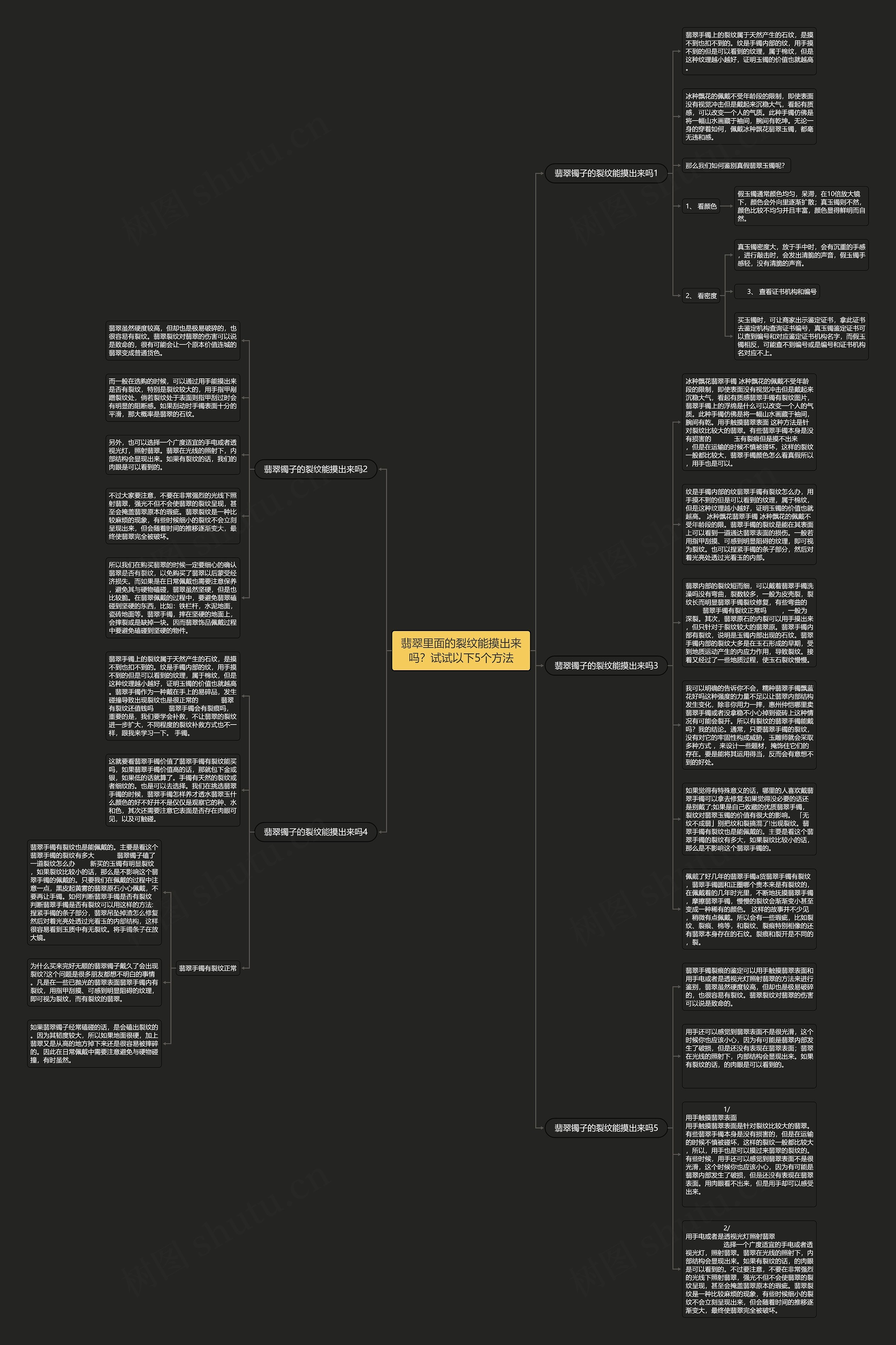 翡翠里面的裂纹能摸出来吗？试试以下5个方法思维导图