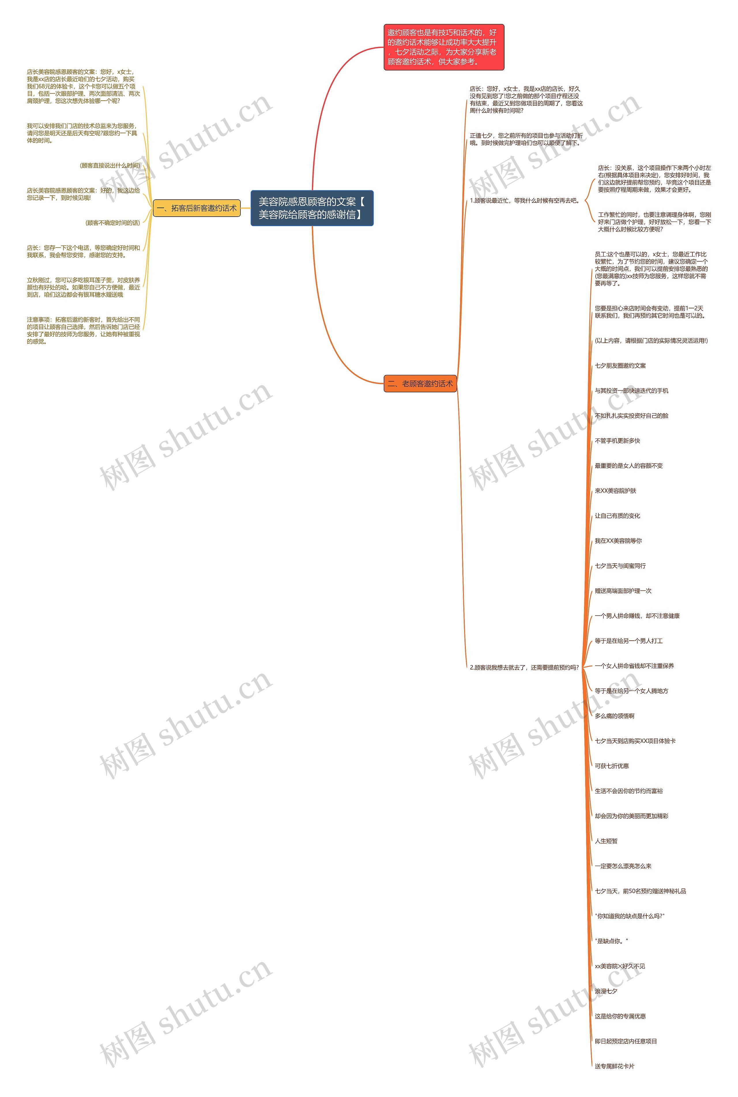 美容院感恩顾客的文案【美容院给顾客的感谢信】思维导图